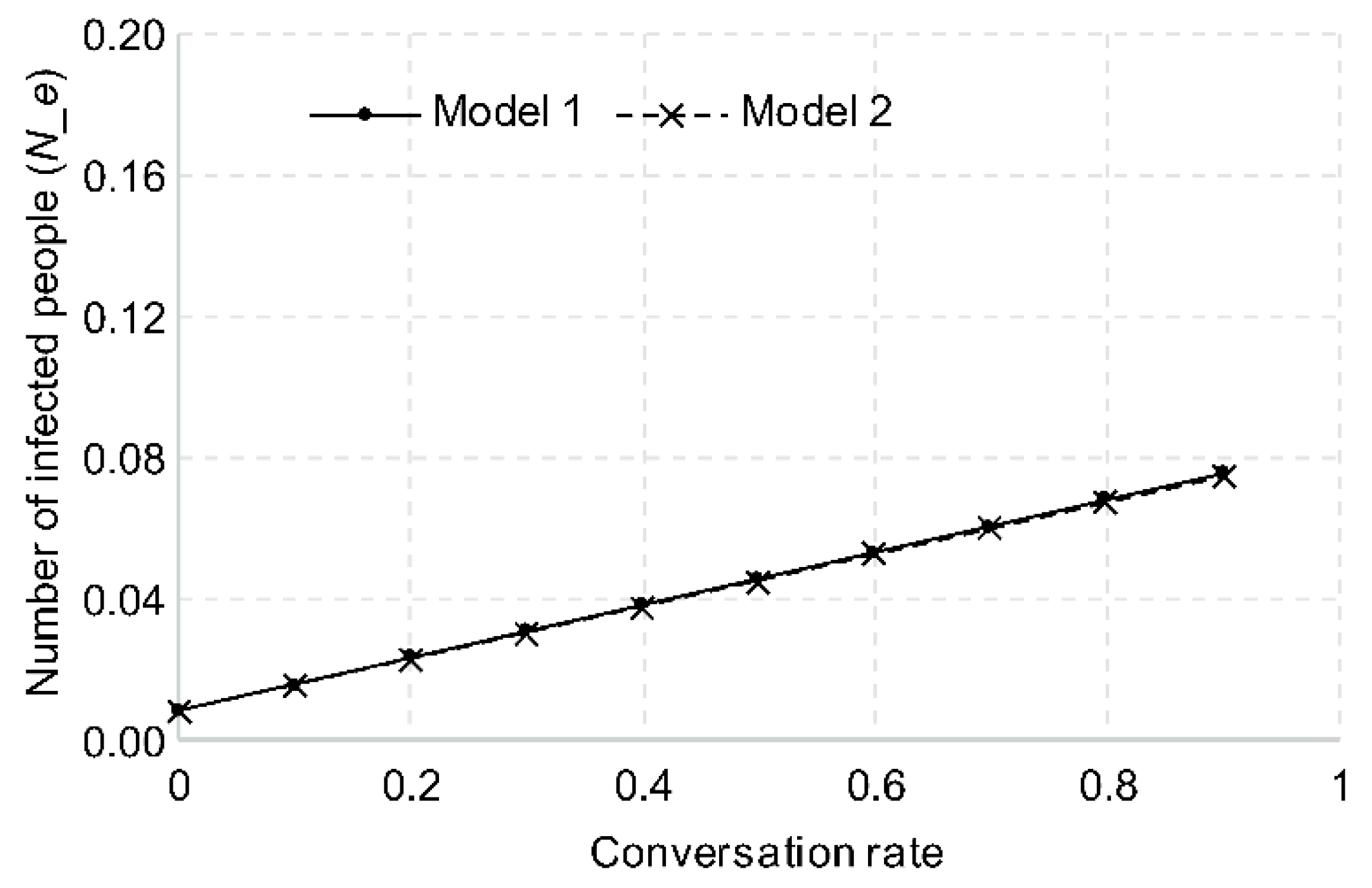 Ijerph 18 12790 g006 550