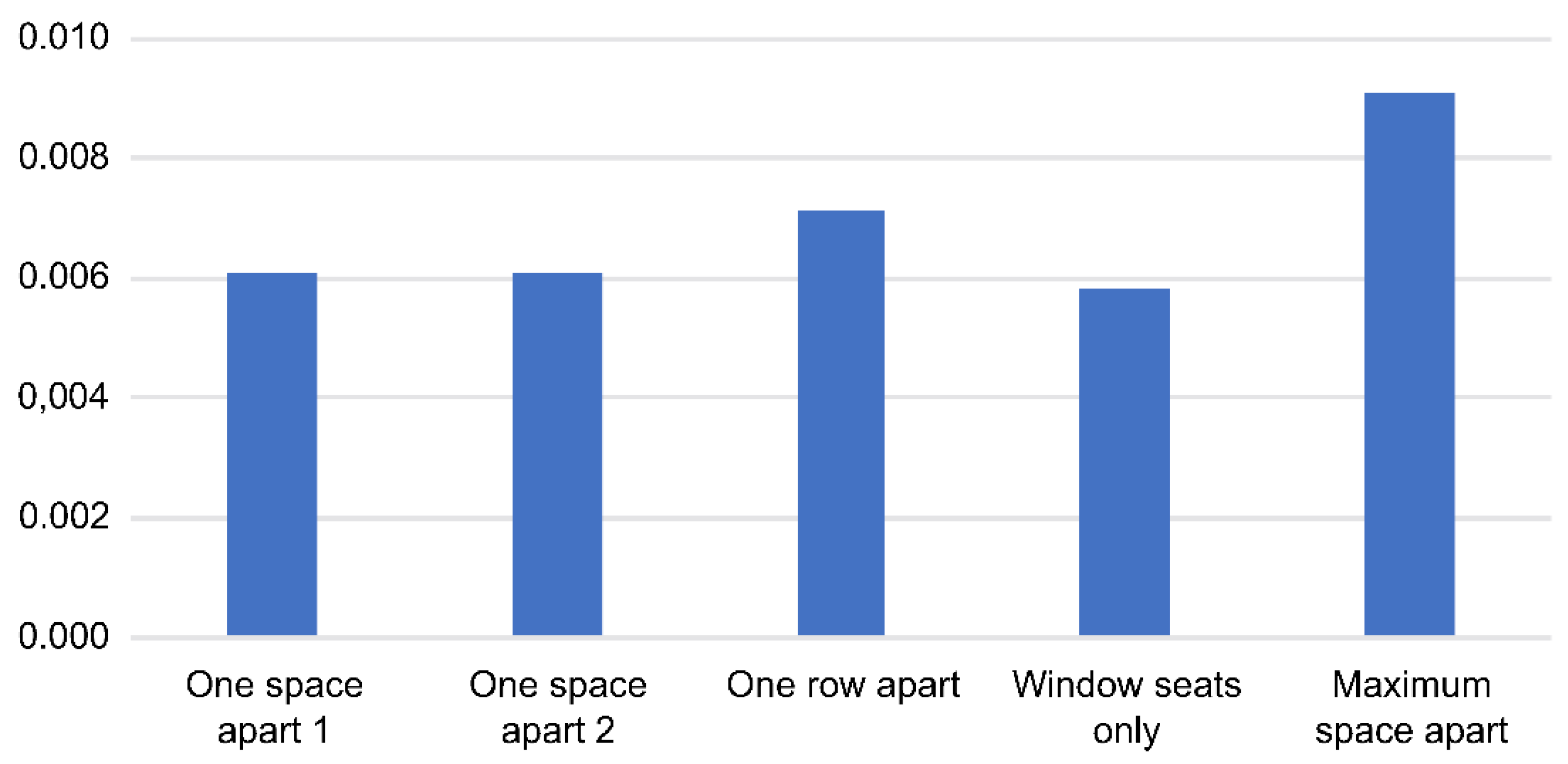Ijerph 18 12790 g009 550