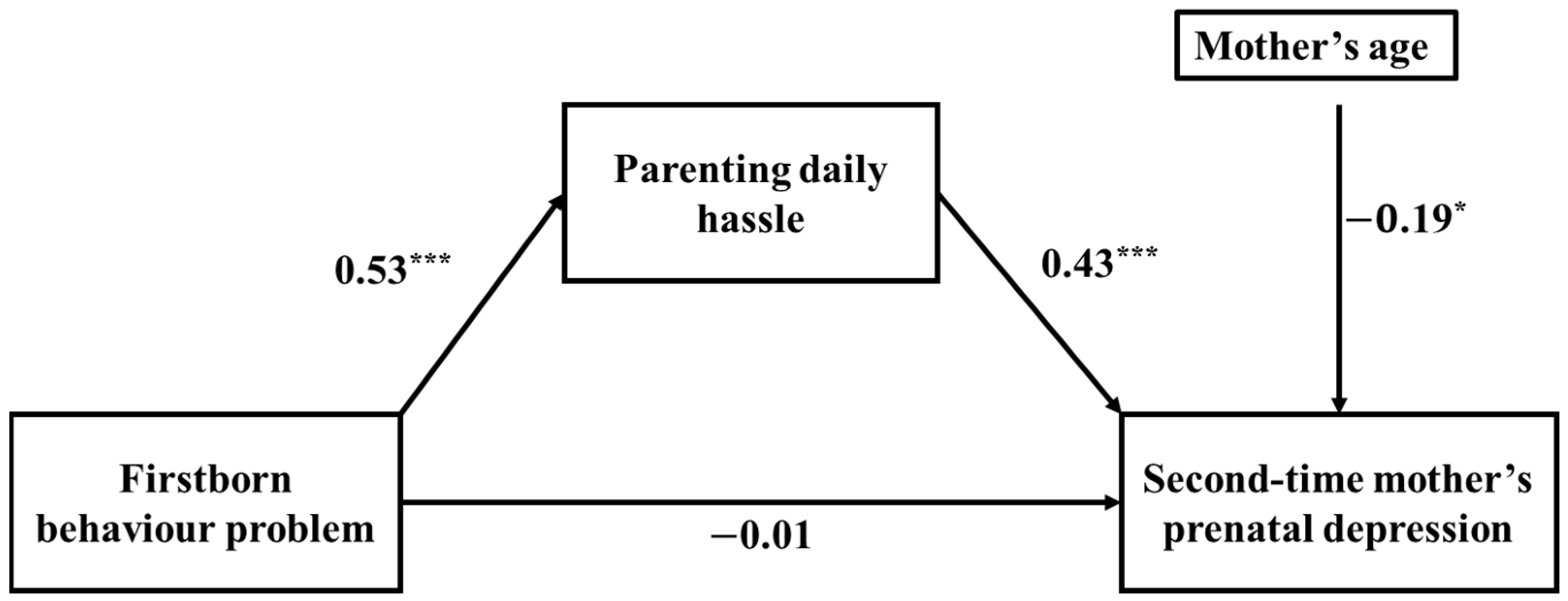 Ijerph 18 12794 g002