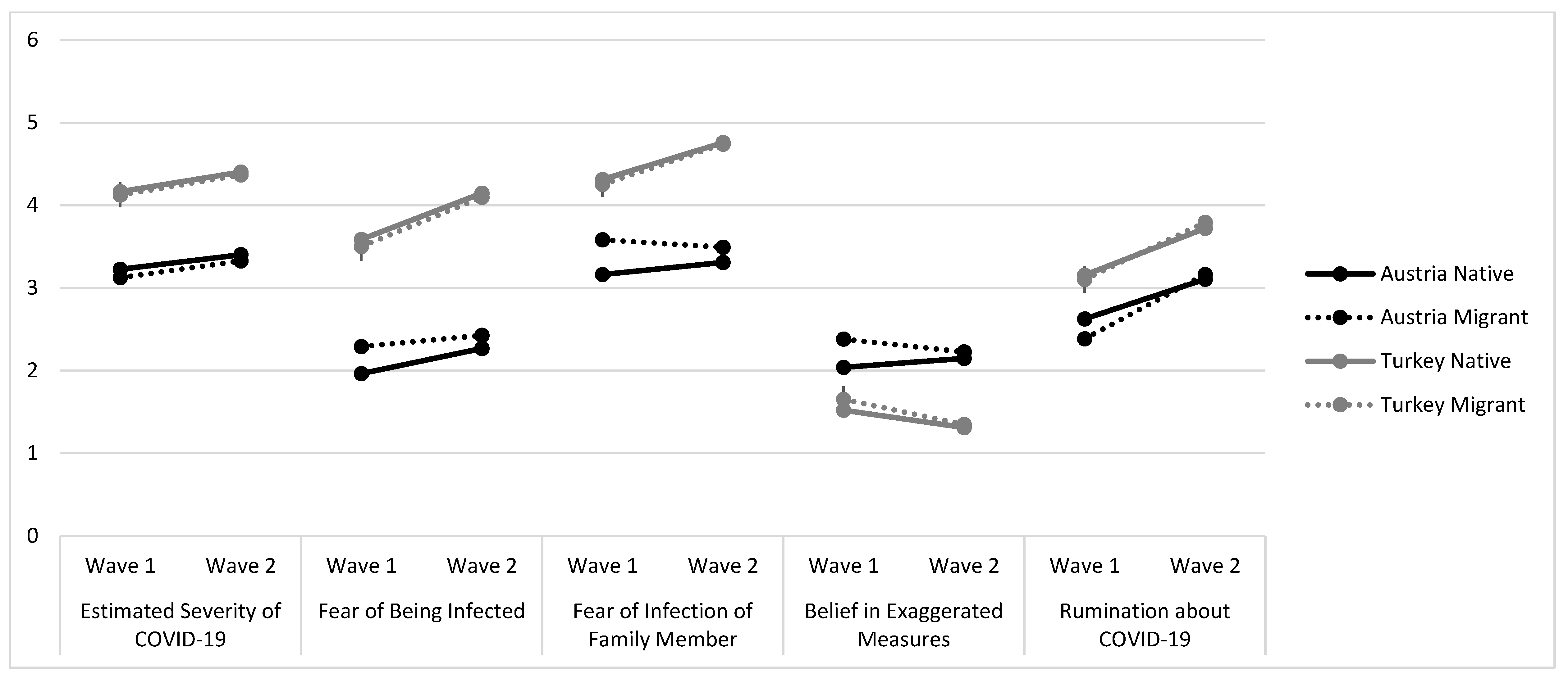 Ijerph 18 12795 g002 550
