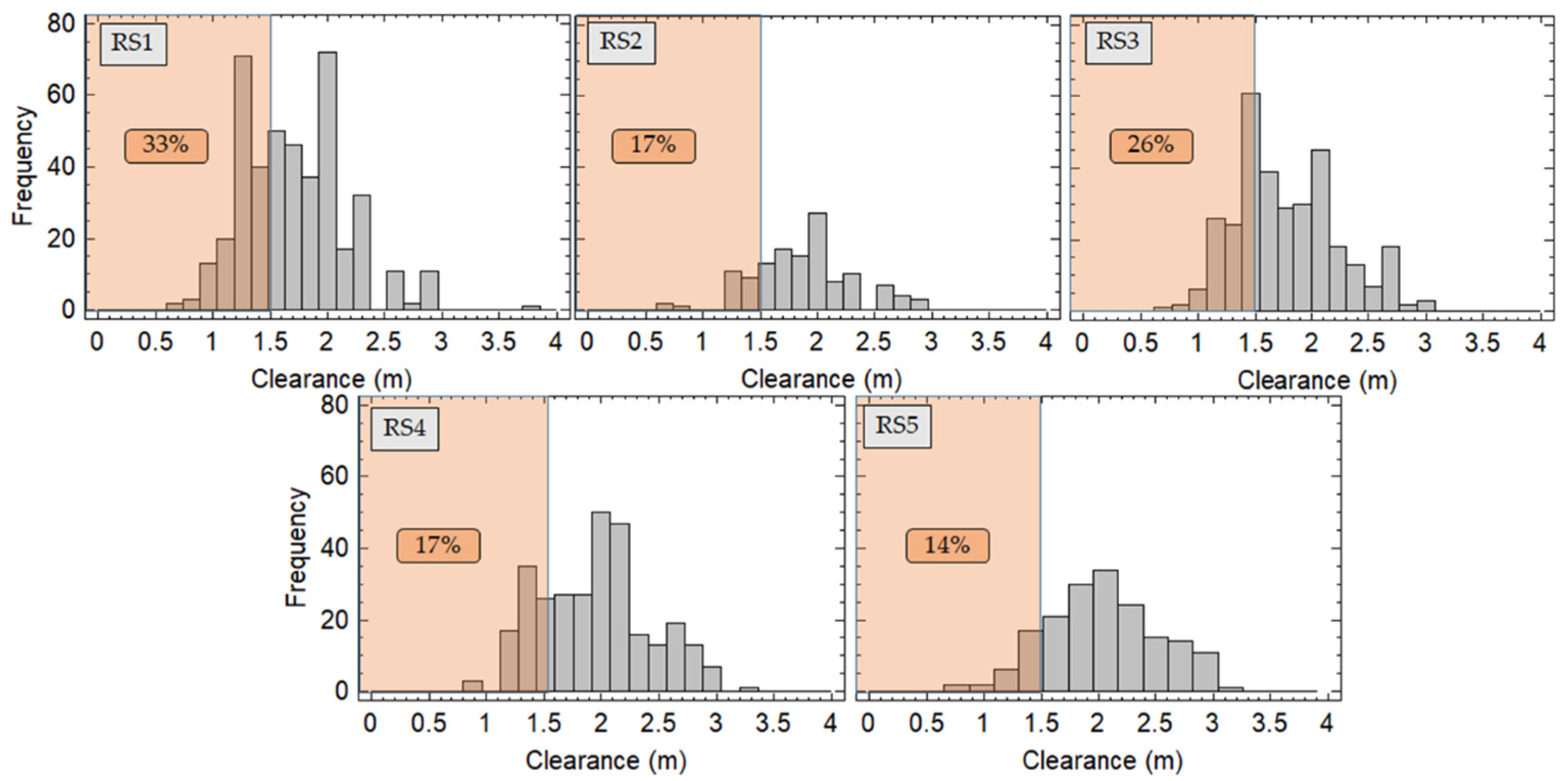Ijerph 18 12797 g008