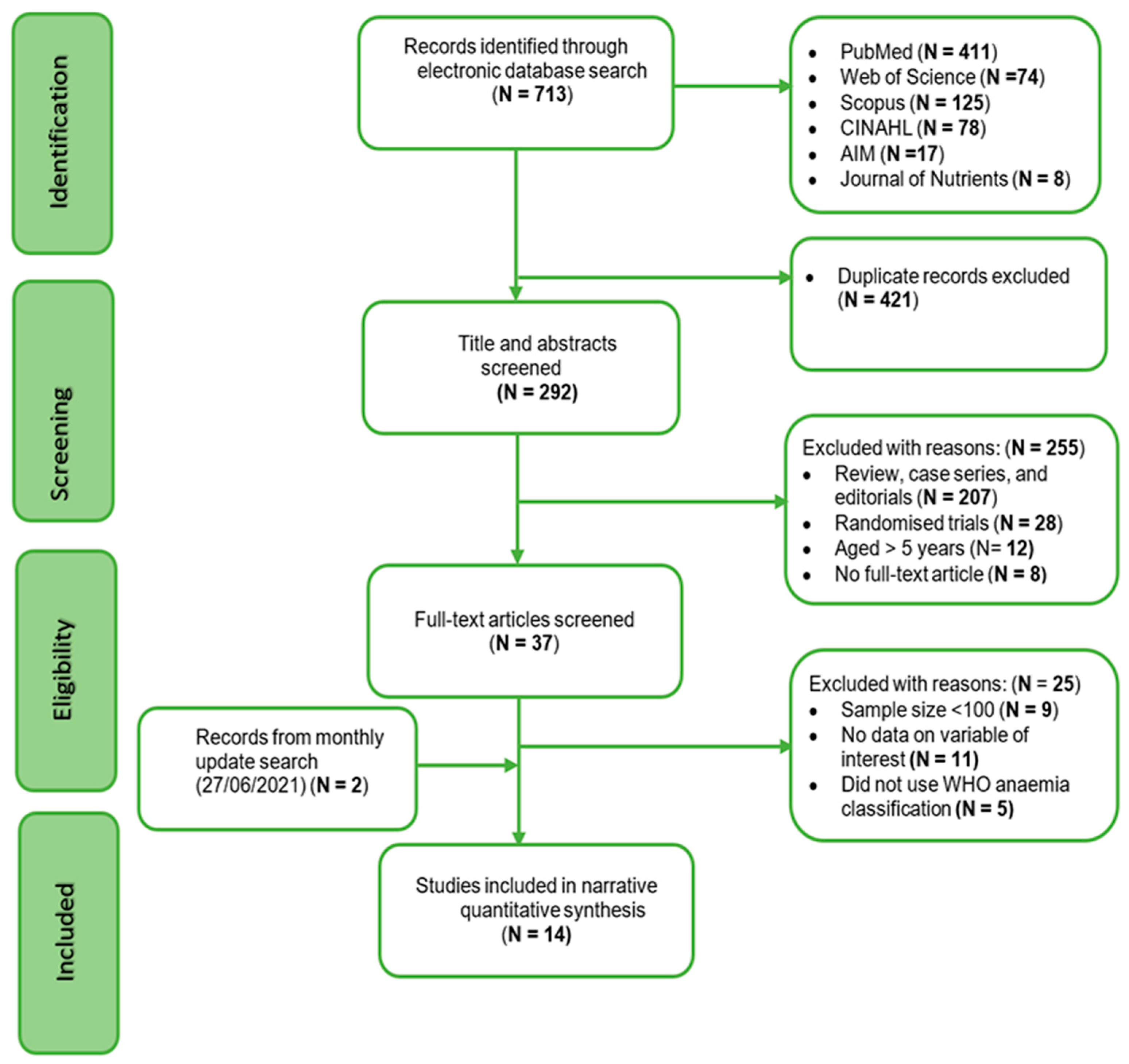 Ijerph 18 12799 g001 Ijerph 18 12799 g001