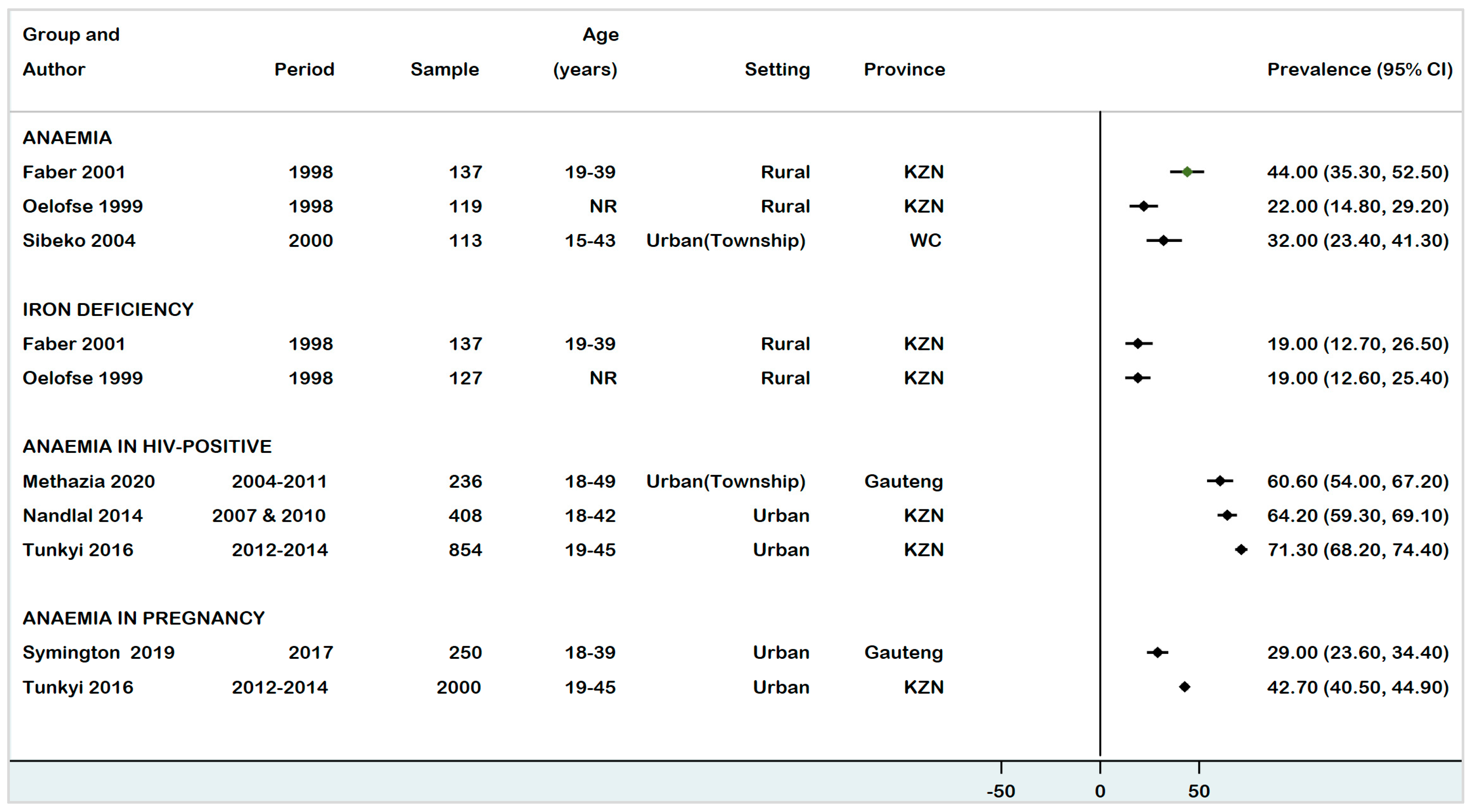 Ijerph 18 12799 g002 Ijerph 18 12799 g002