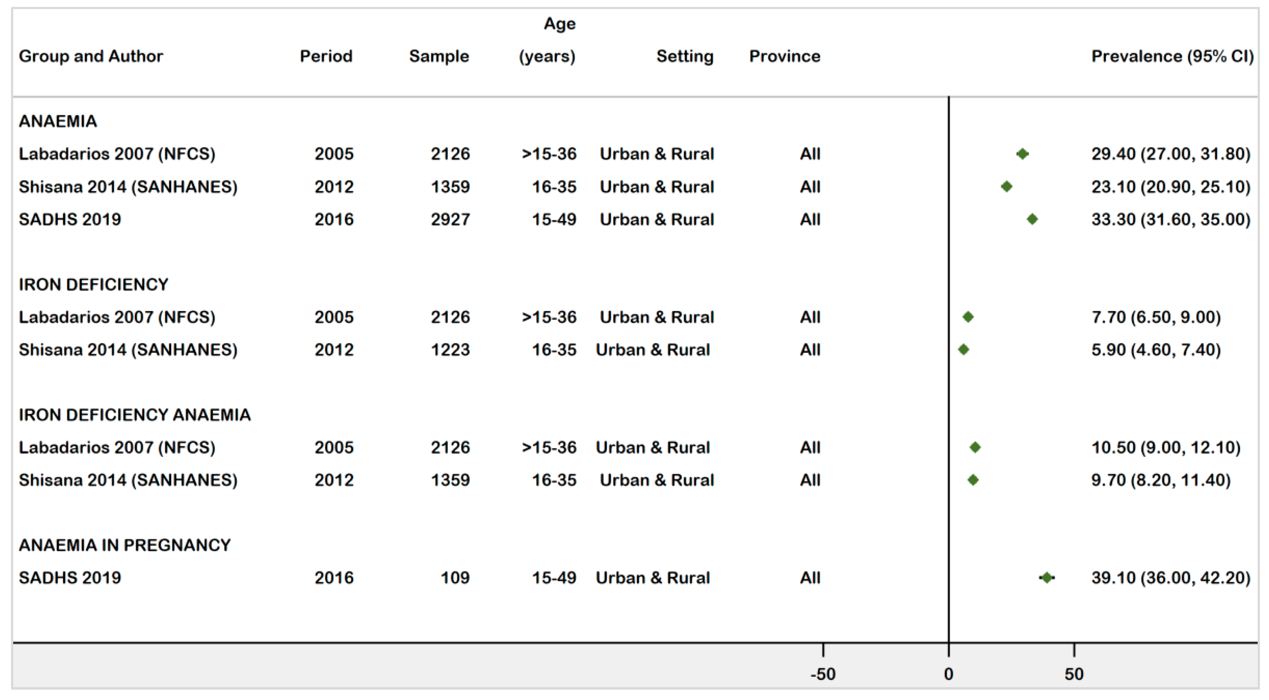 Ijerph 18 12799 g003 Ijerph 18 12799 g003