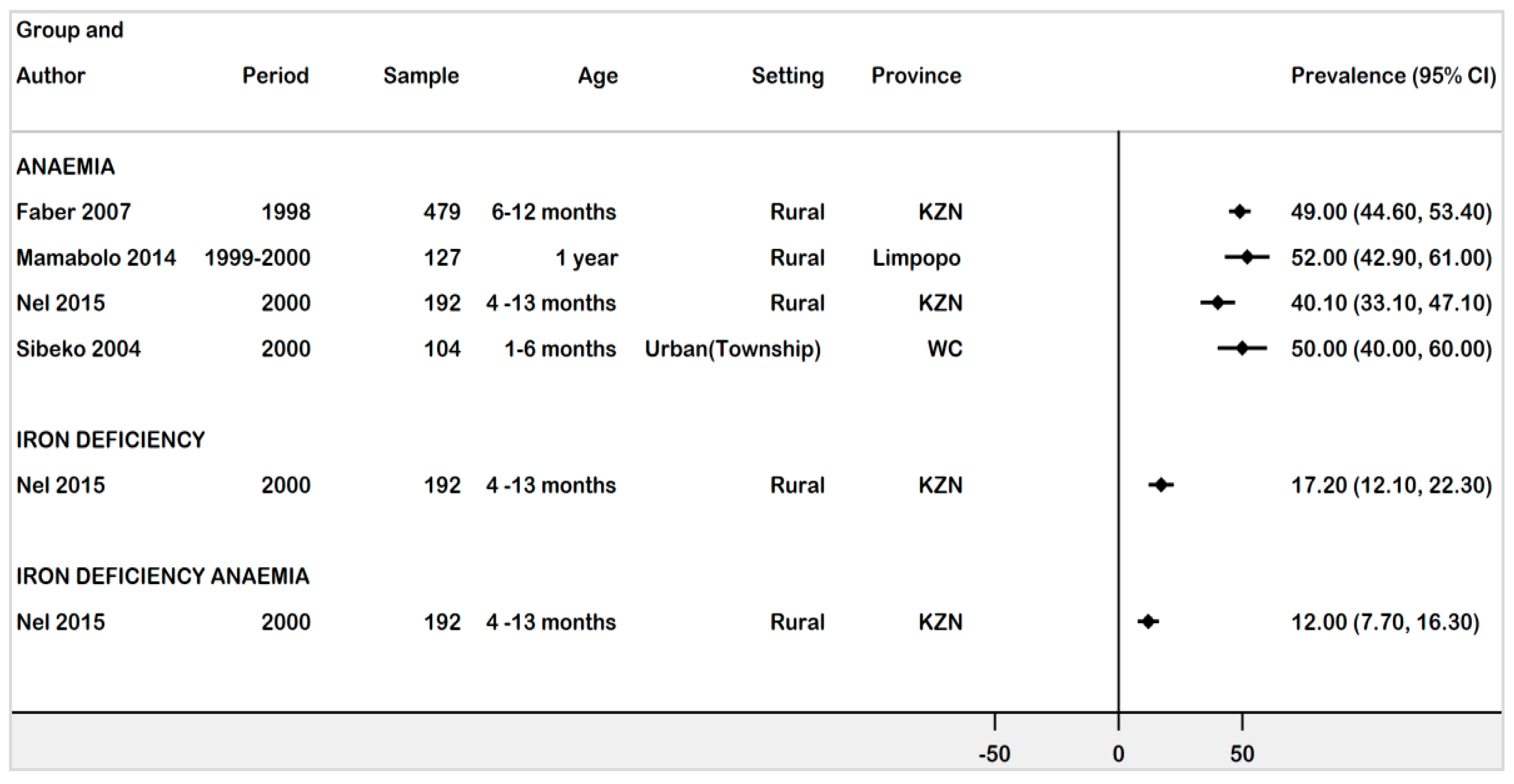 Ijerph 18 12799 g004 Ijerph 18 12799 g004