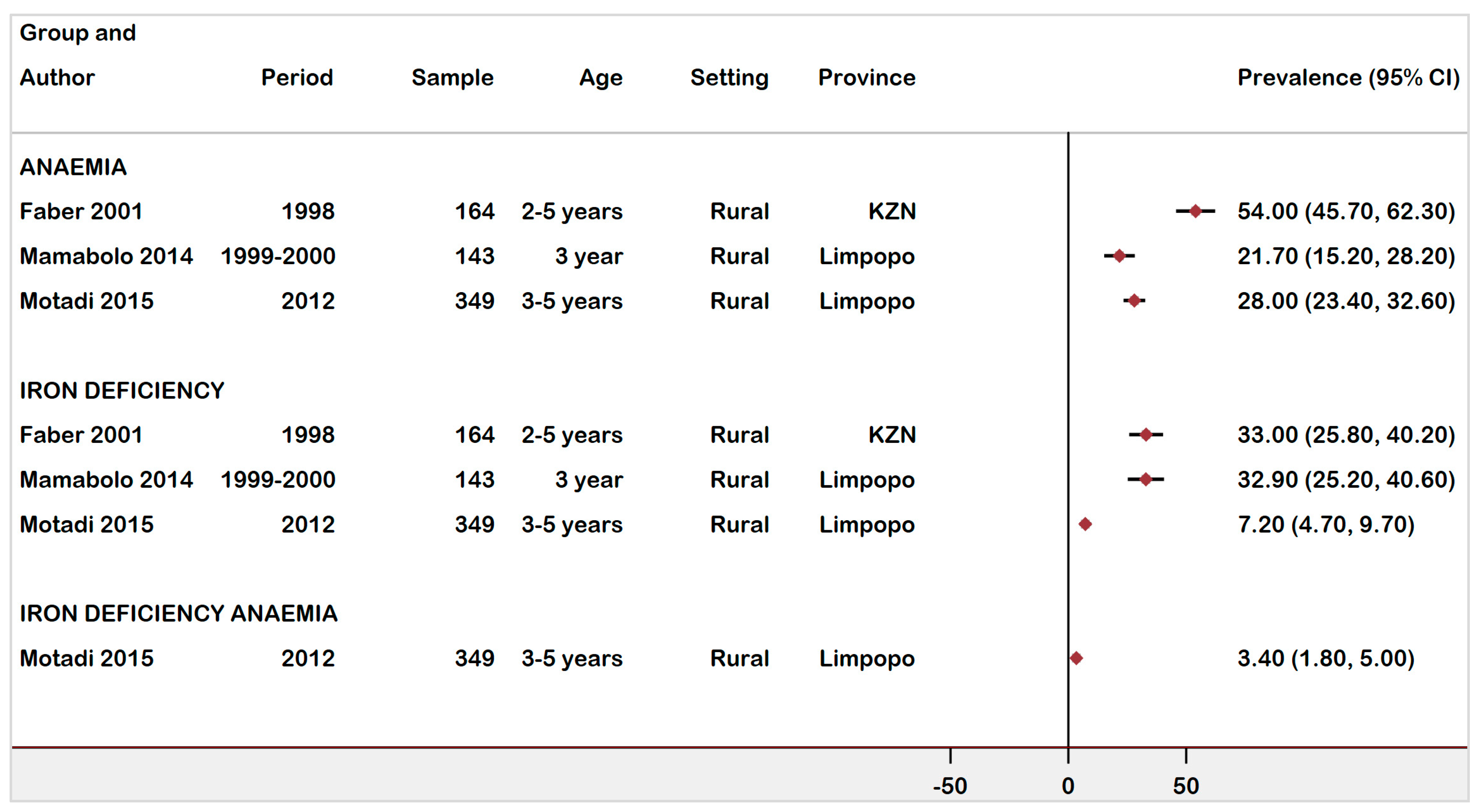 Ijerph 18 12799 g005 Ijerph 18 12799 g005