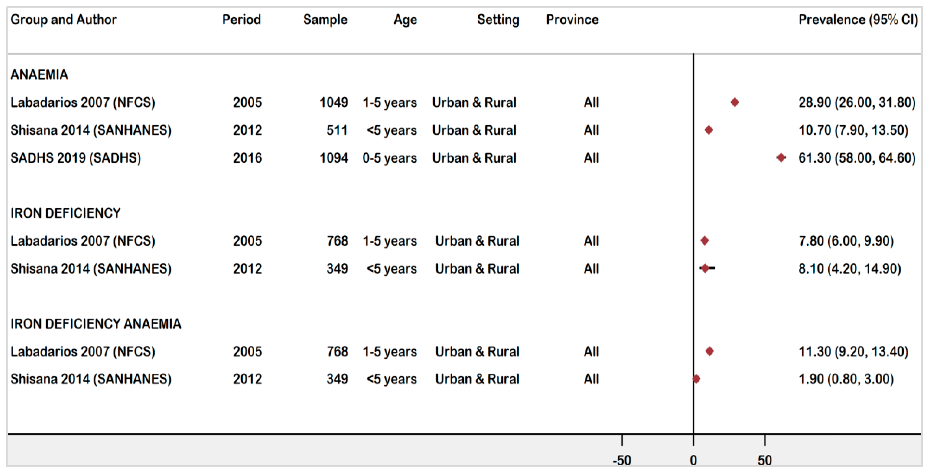 Ijerph 18 12799 g006 Ijerph 18 12799 g006
