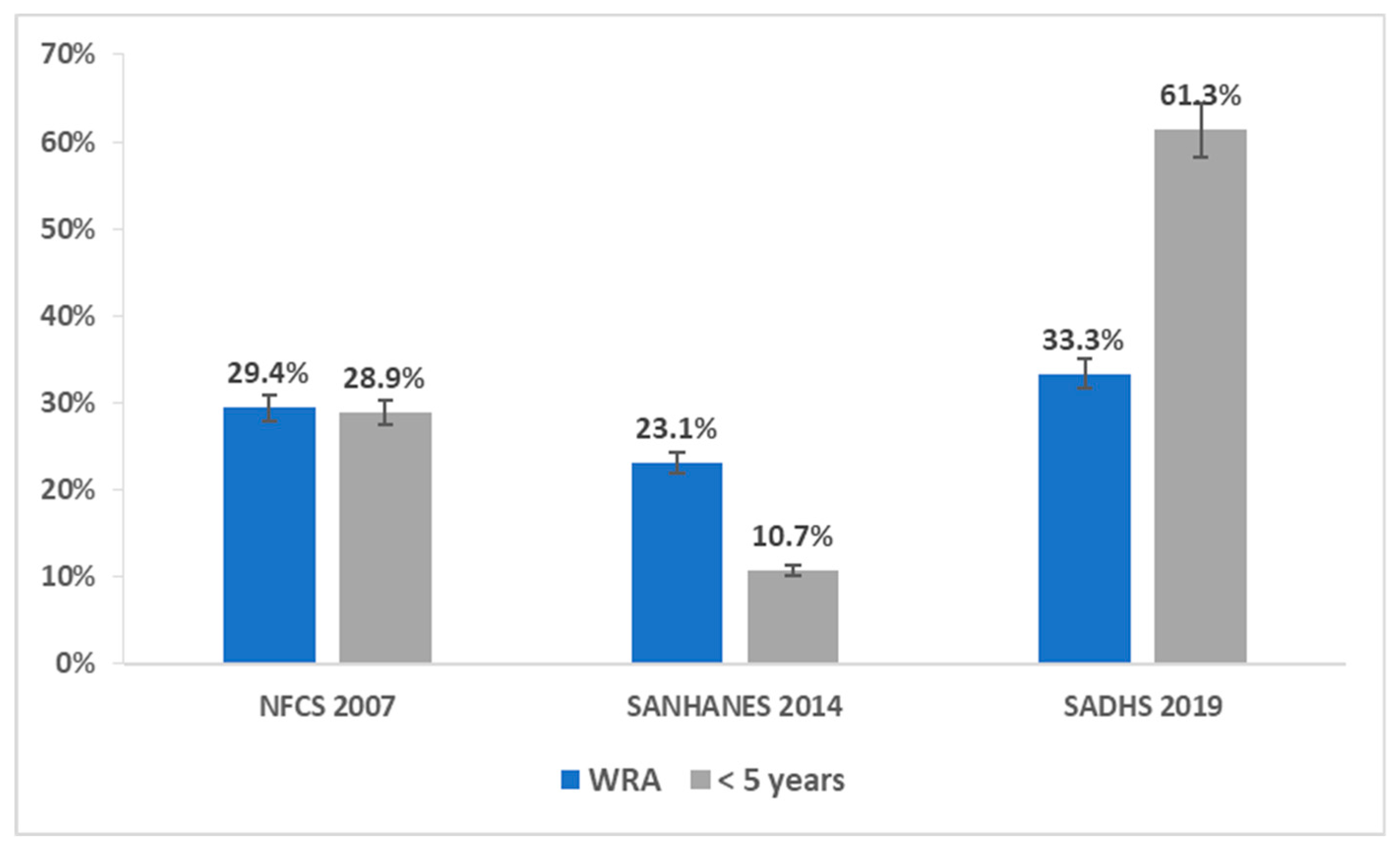 Ijerph 18 12799 g007 Ijerph 18 12799 g007