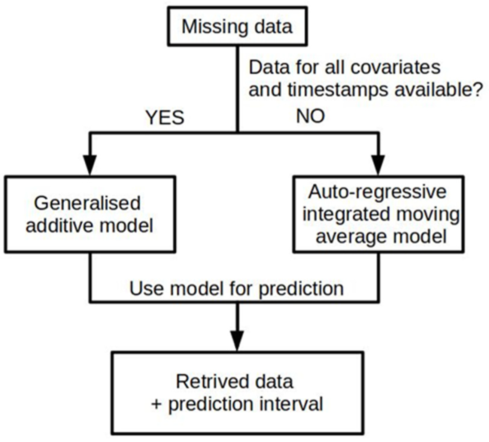 Ijerph 18 12803 g001 550