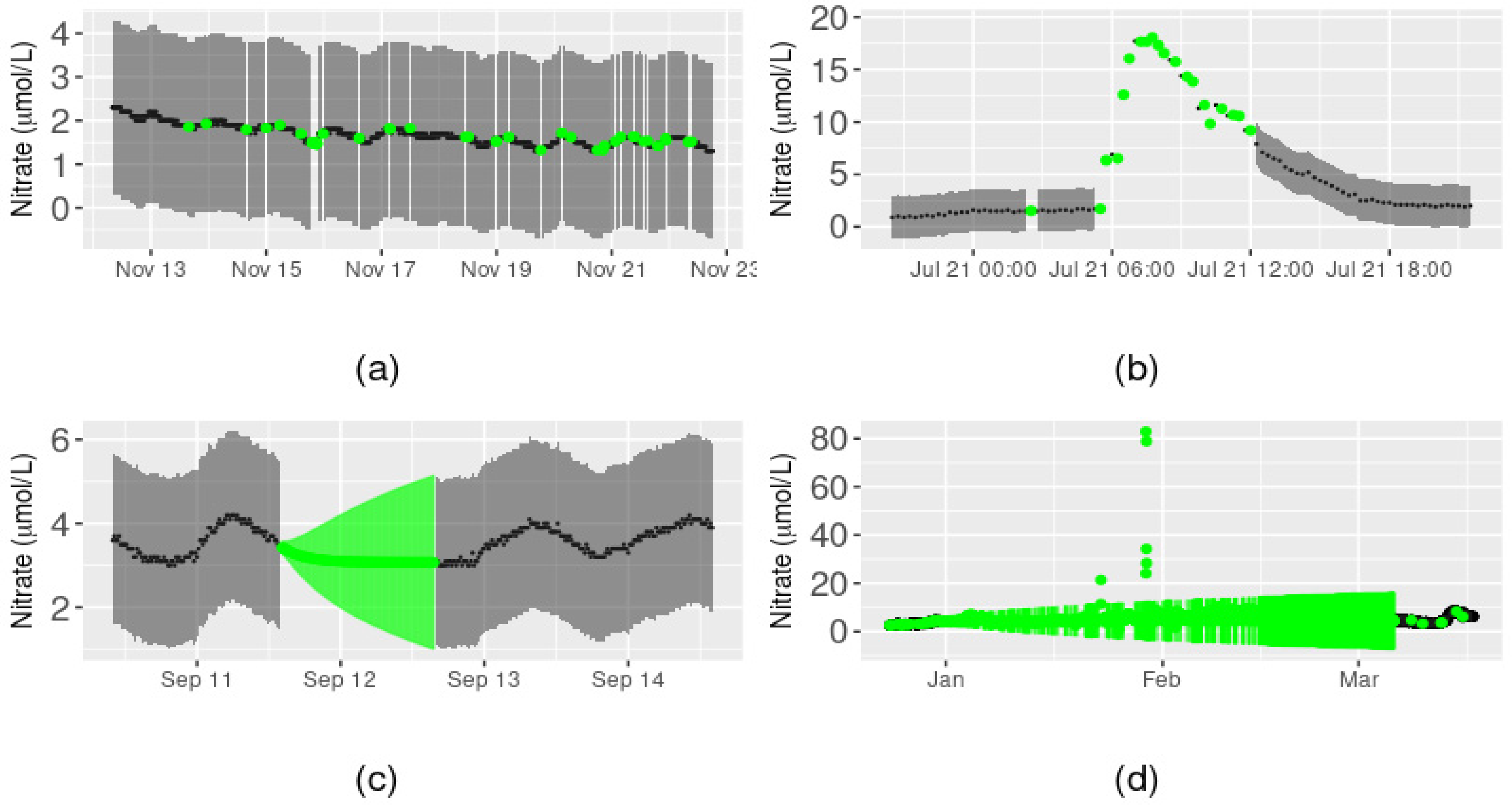 Ijerph 18 12803 g003 550