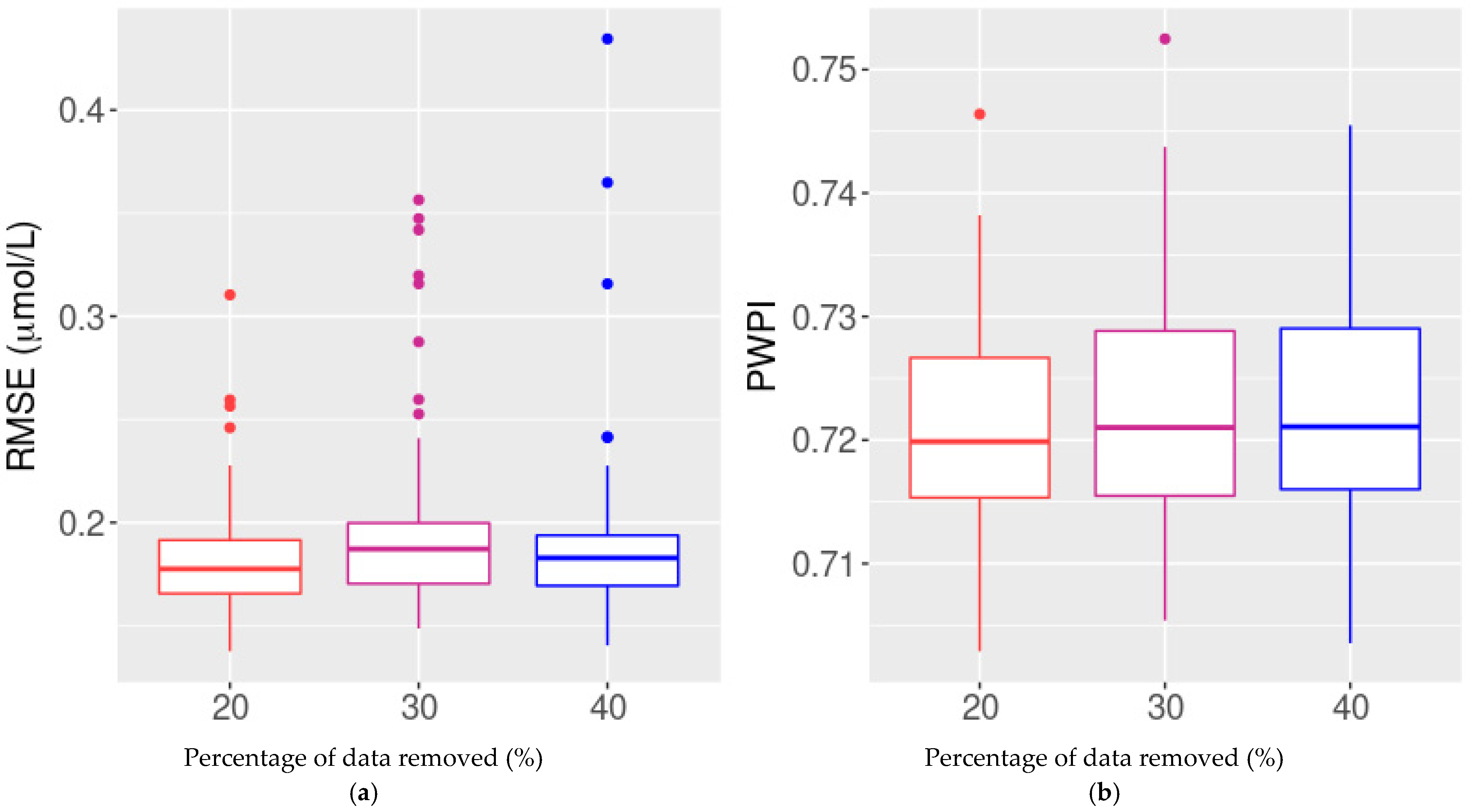 Ijerph 18 12803 g004 550