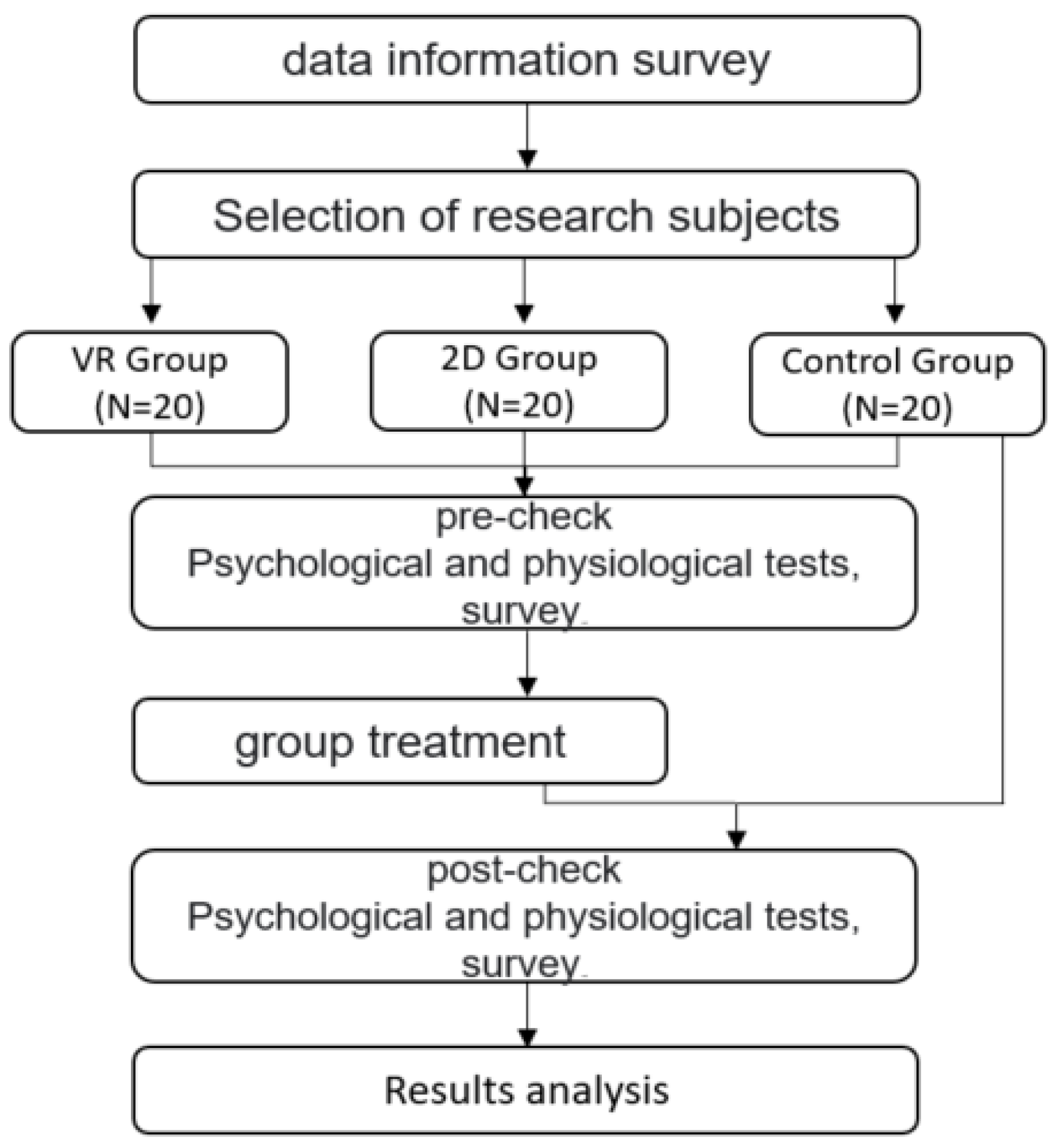 Ijerph 18 12805 g001 550