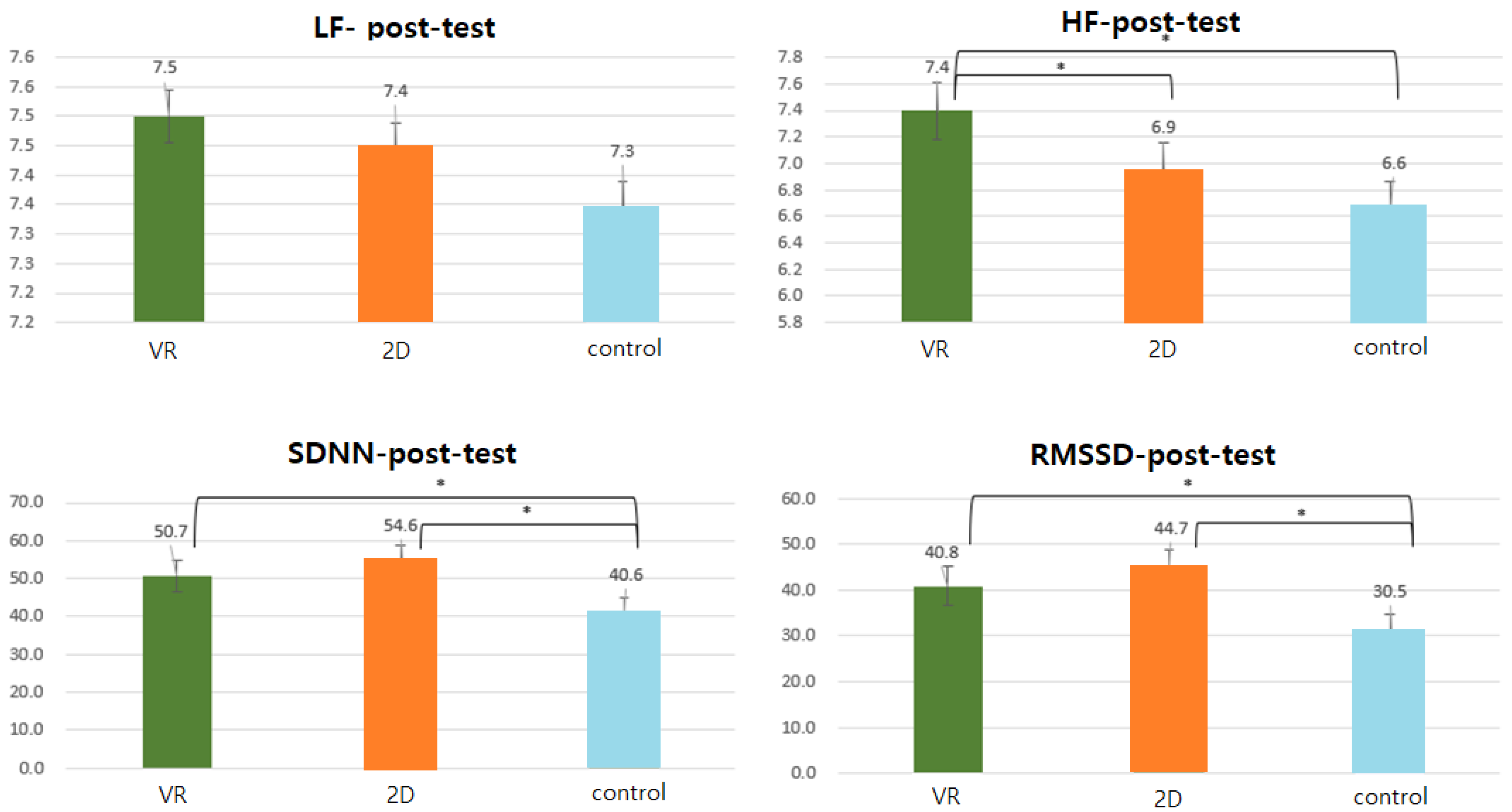 Ijerph 18 12805 g004 550