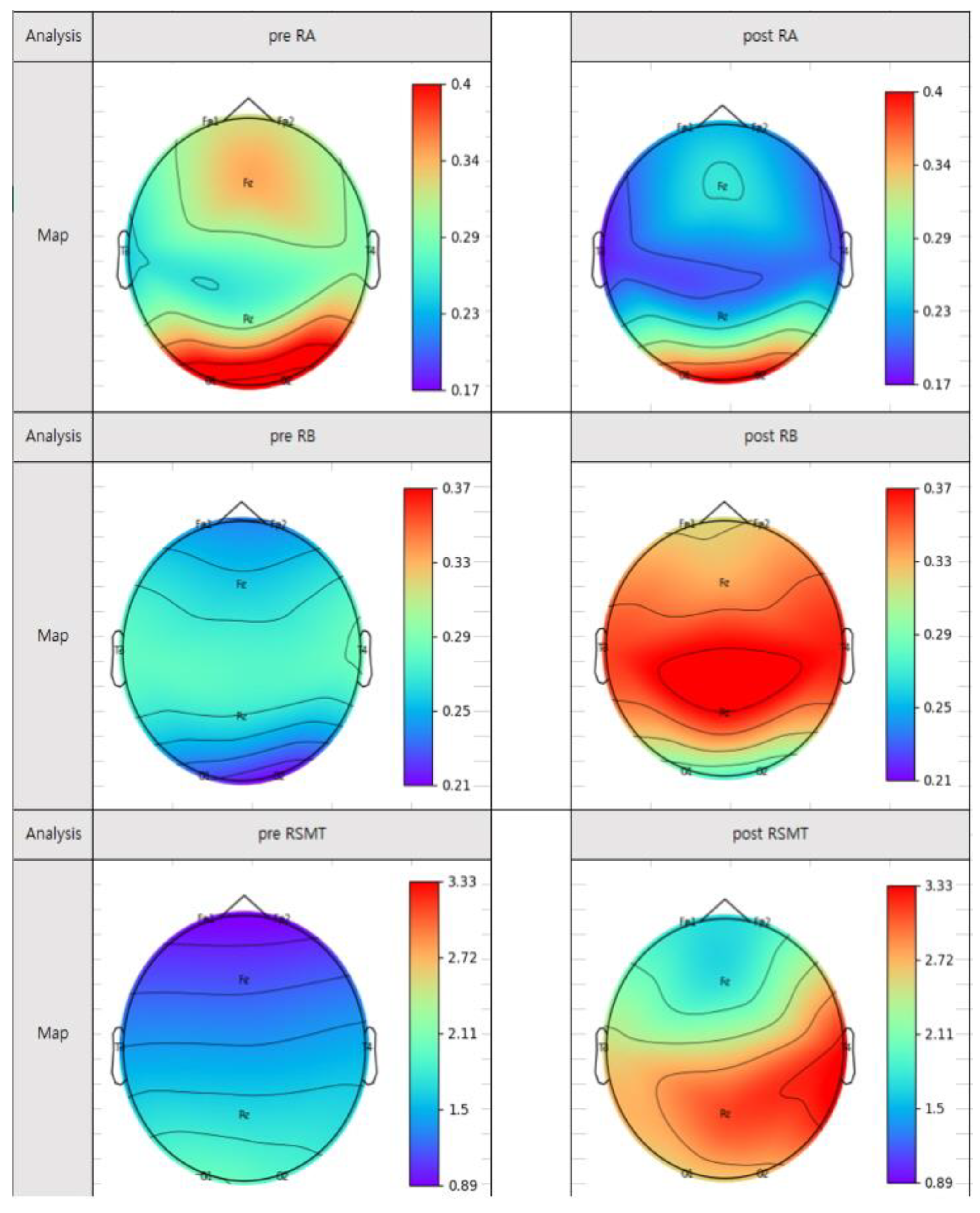 Ijerph 18 12805 g005 550