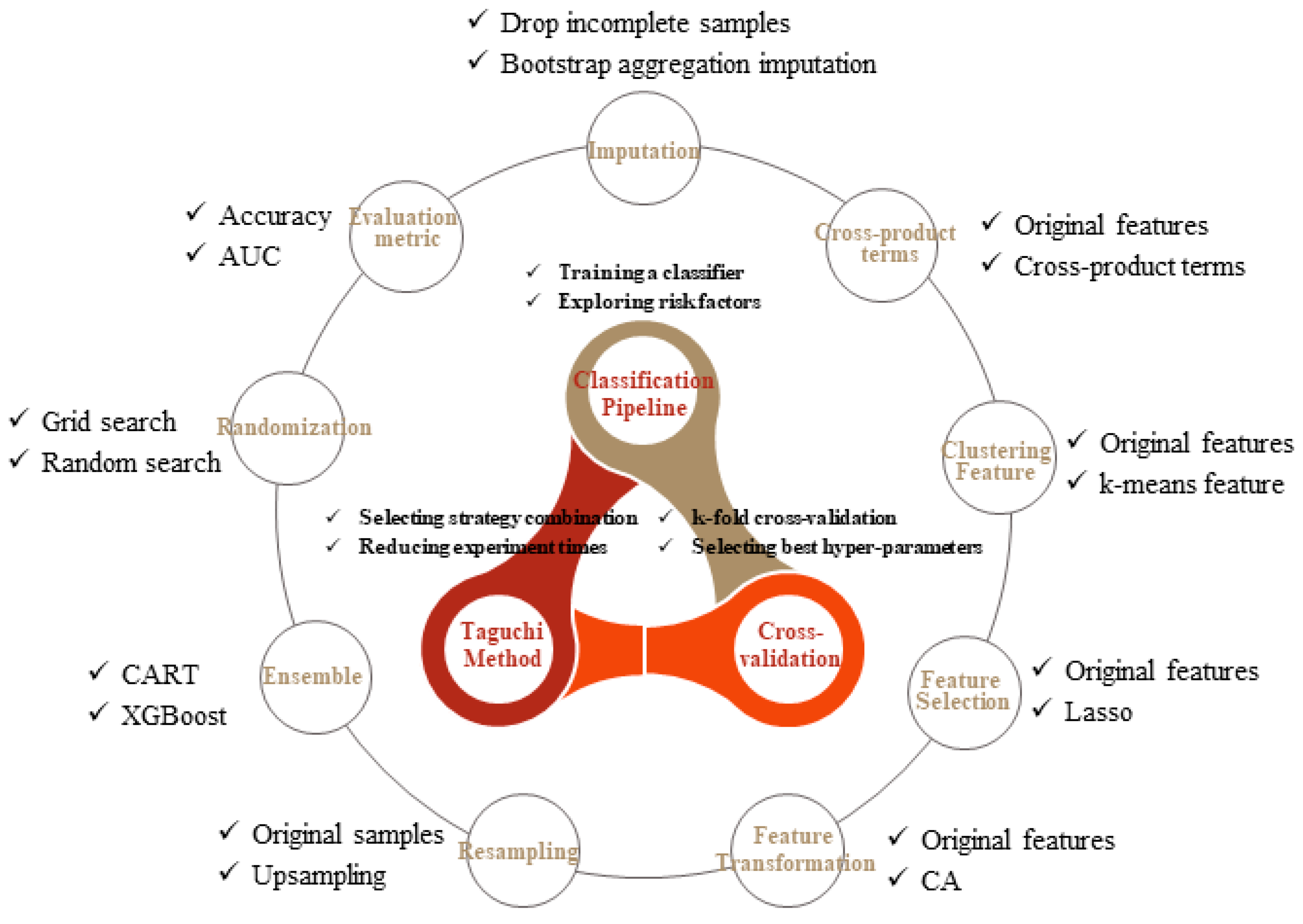 Ijerph 18 12807 g001 550