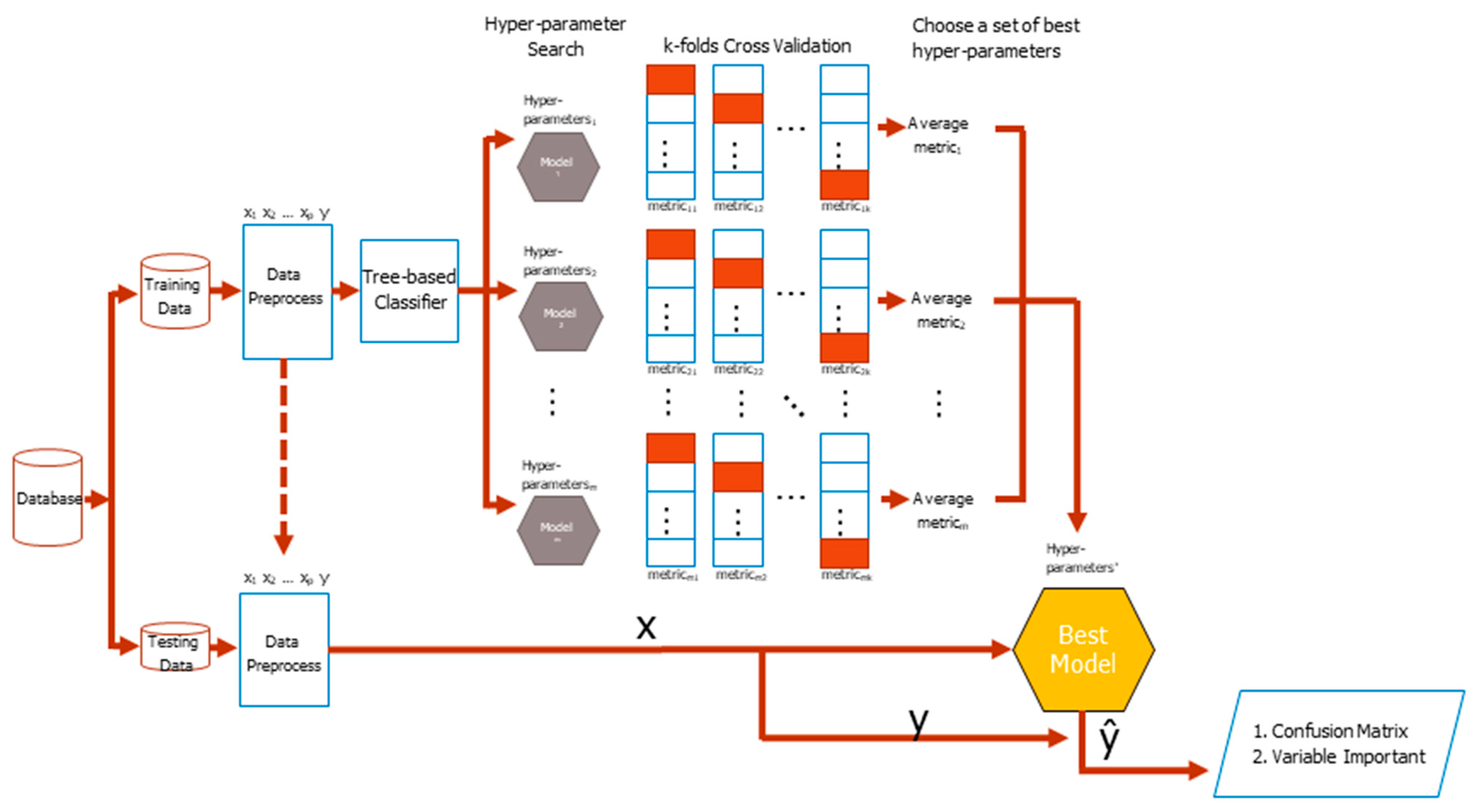 Ijerph 18 12807 g002 550