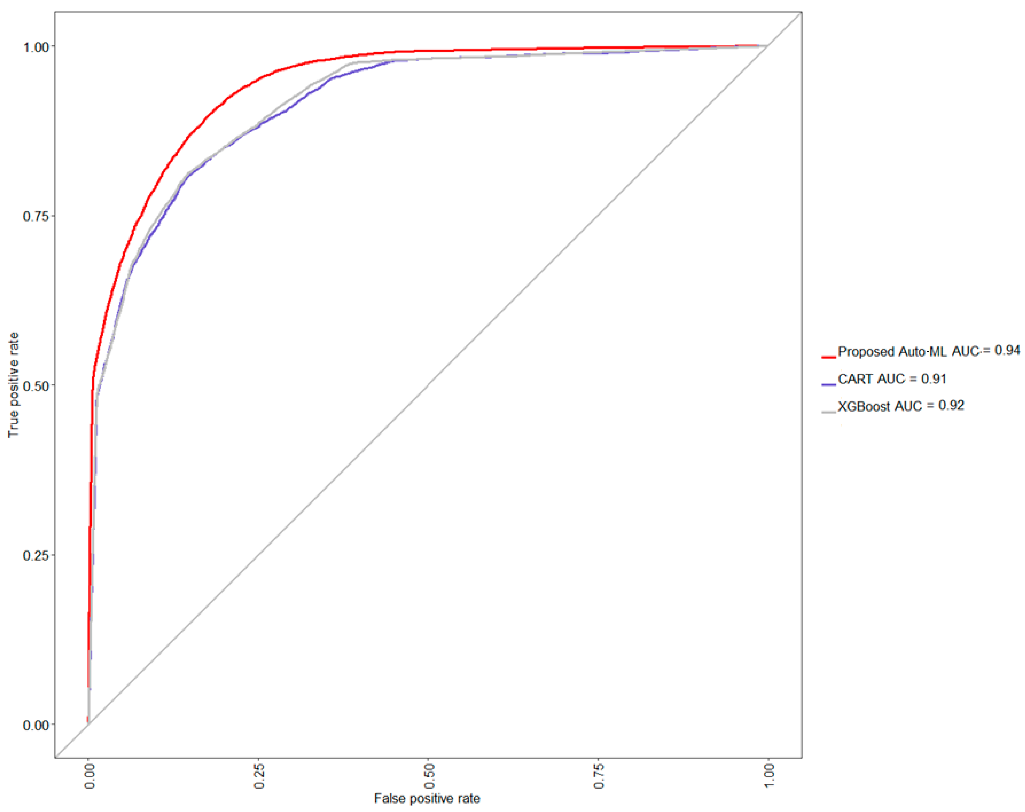 Ijerph 18 12807 g005 550