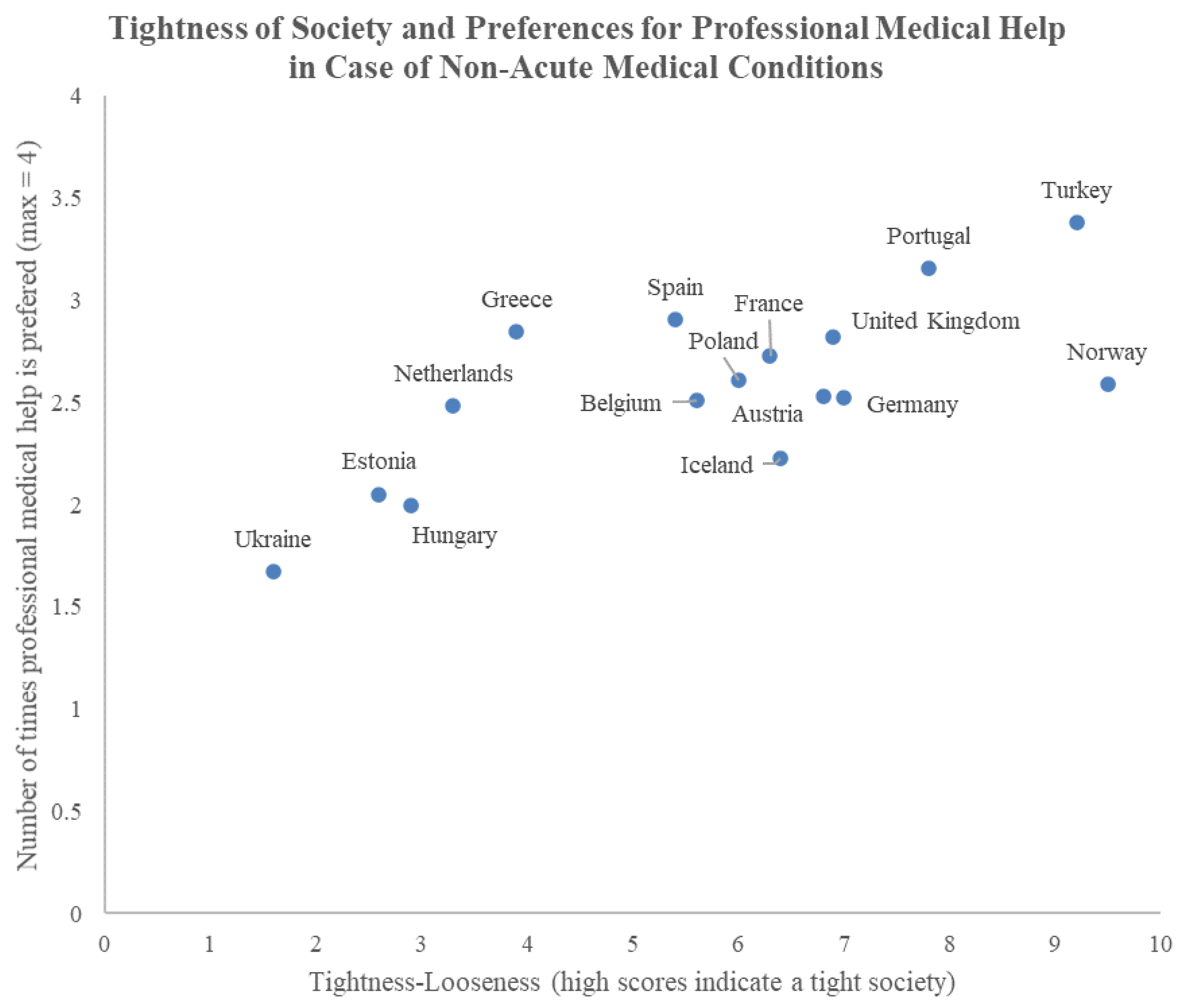 Ijerph 18 12808 g003