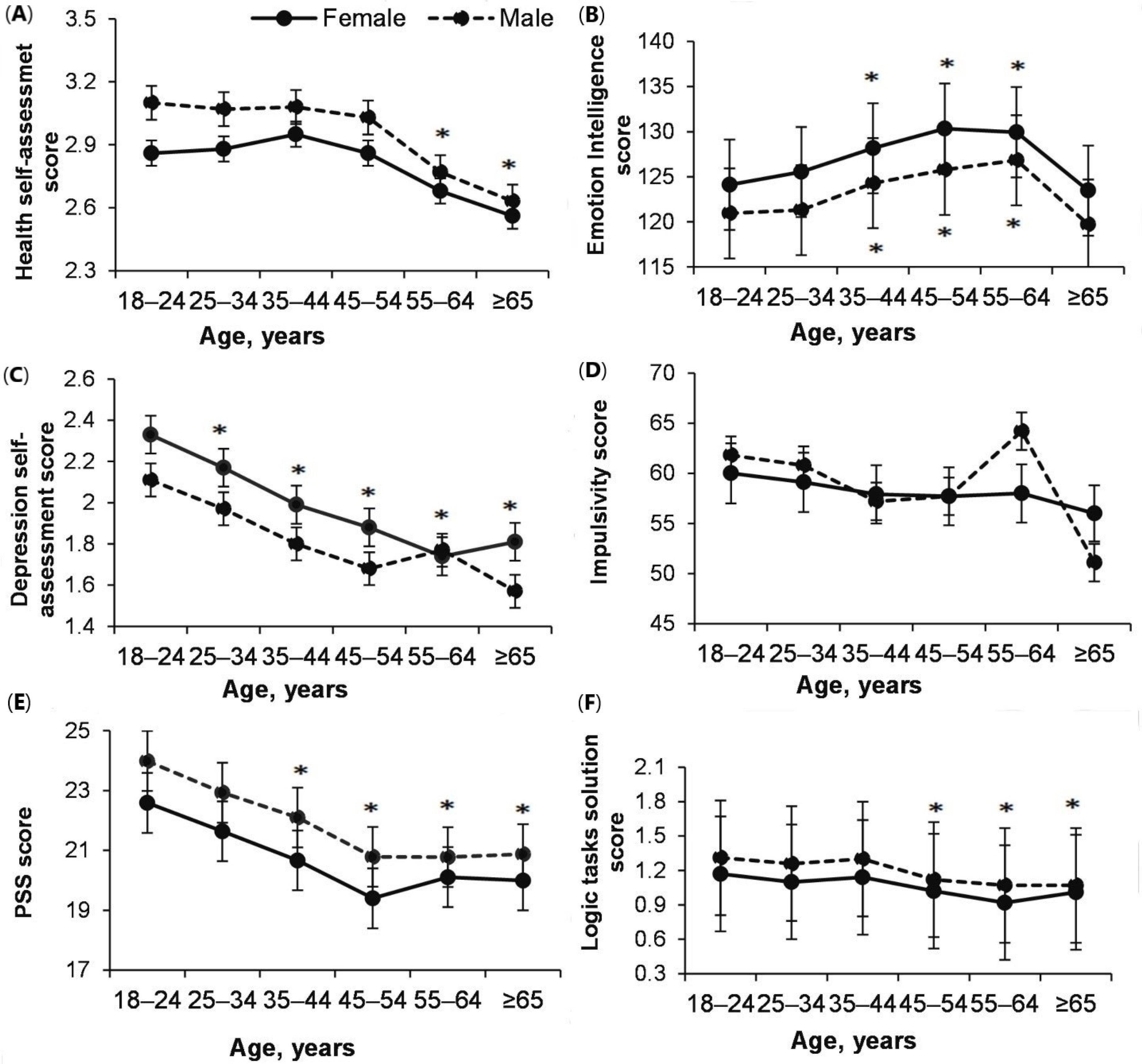 Ijerph 18 12809 g005