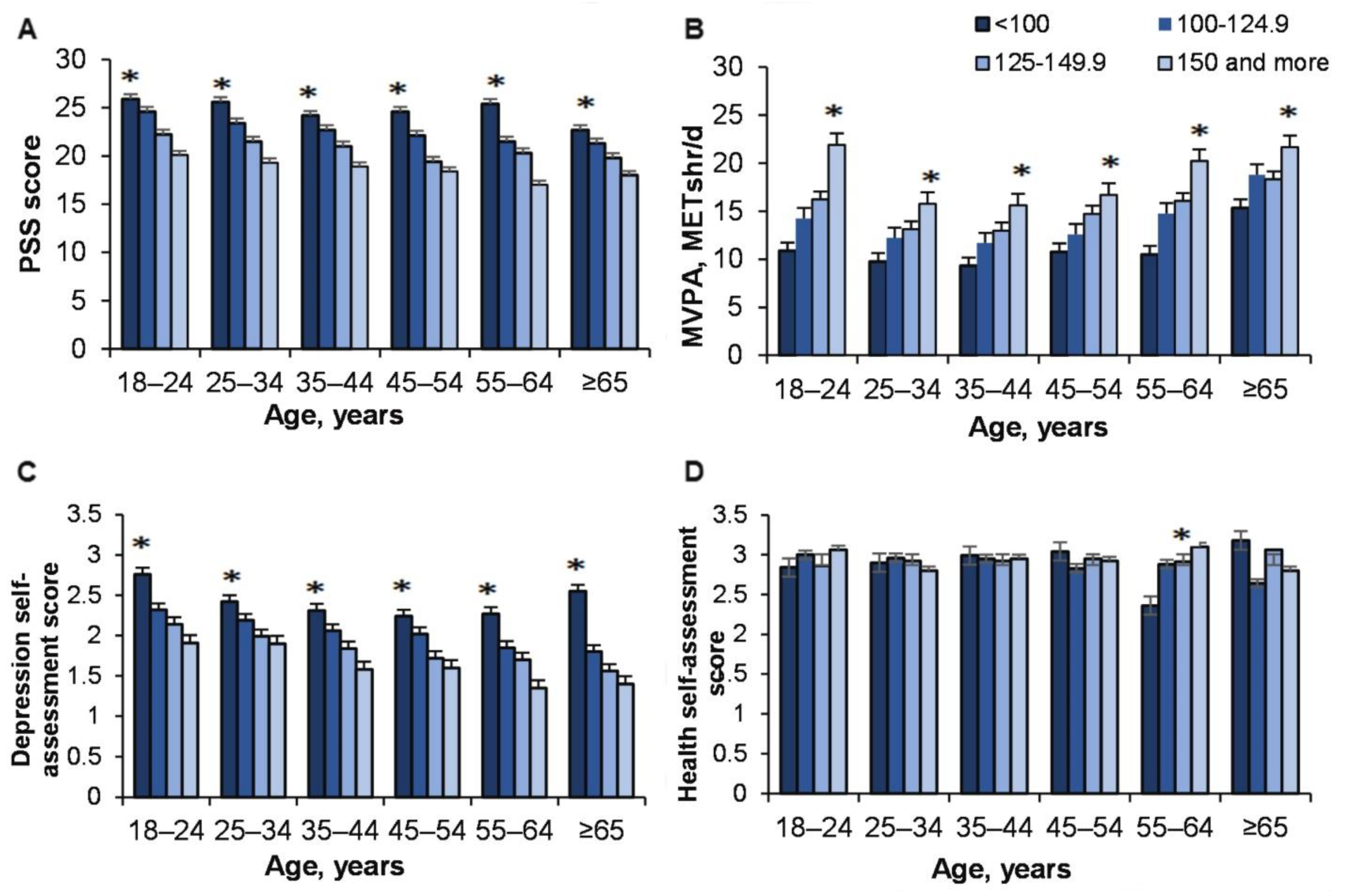 Ijerph 18 12809 g007