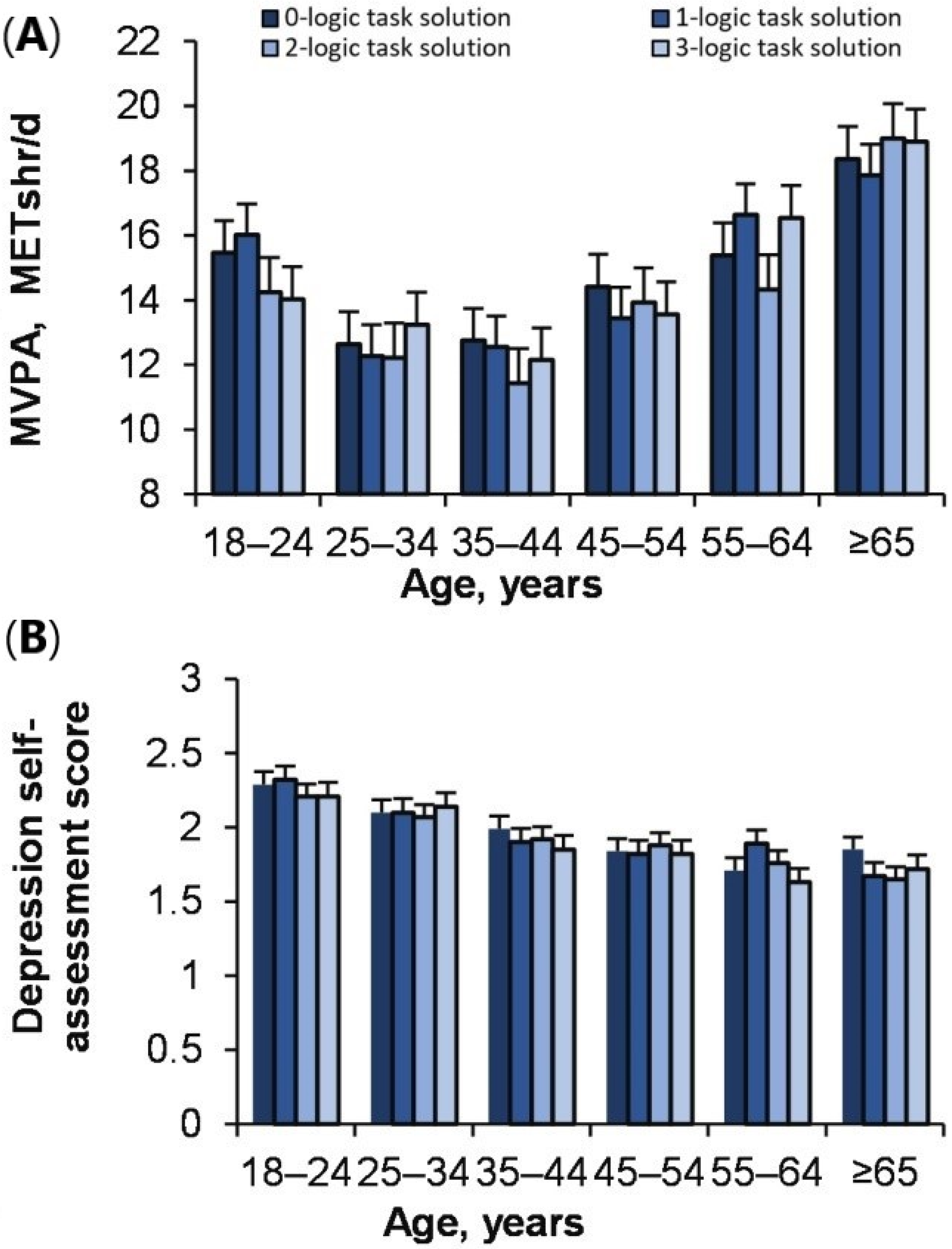 Ijerph 18 12809 g008