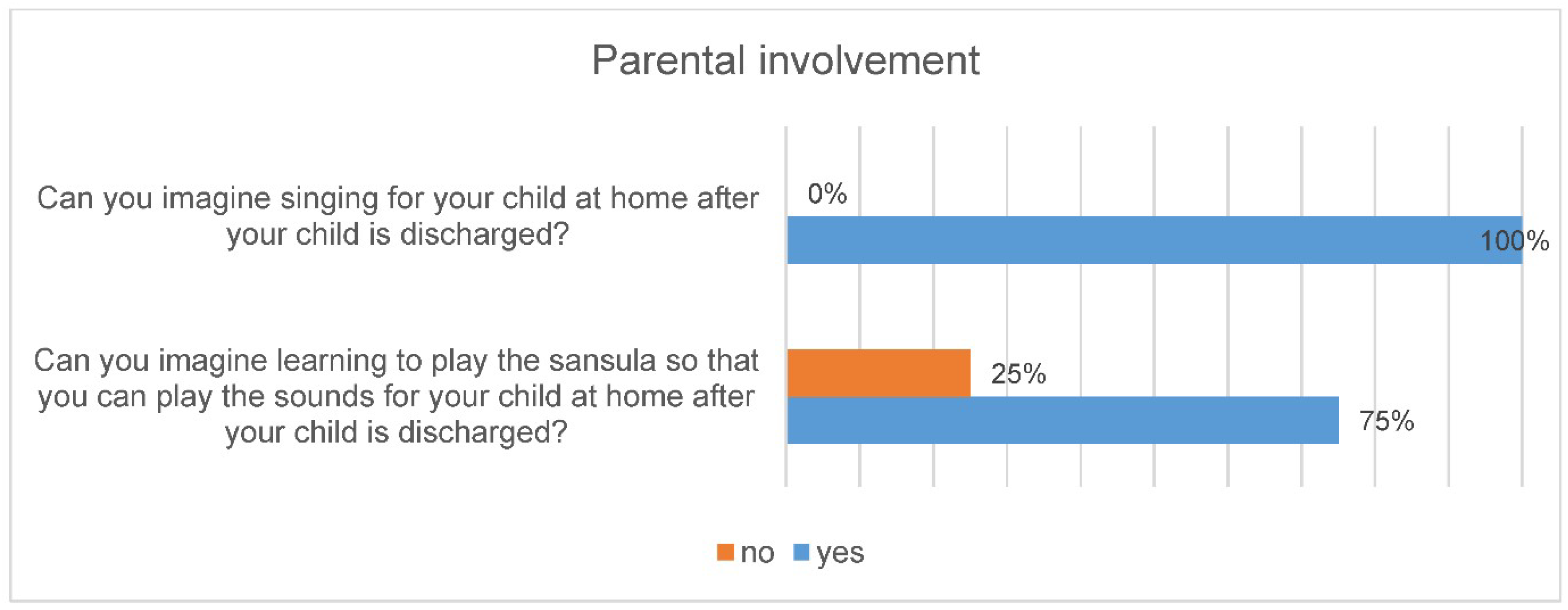 Ijerph 18 12813 g003 550