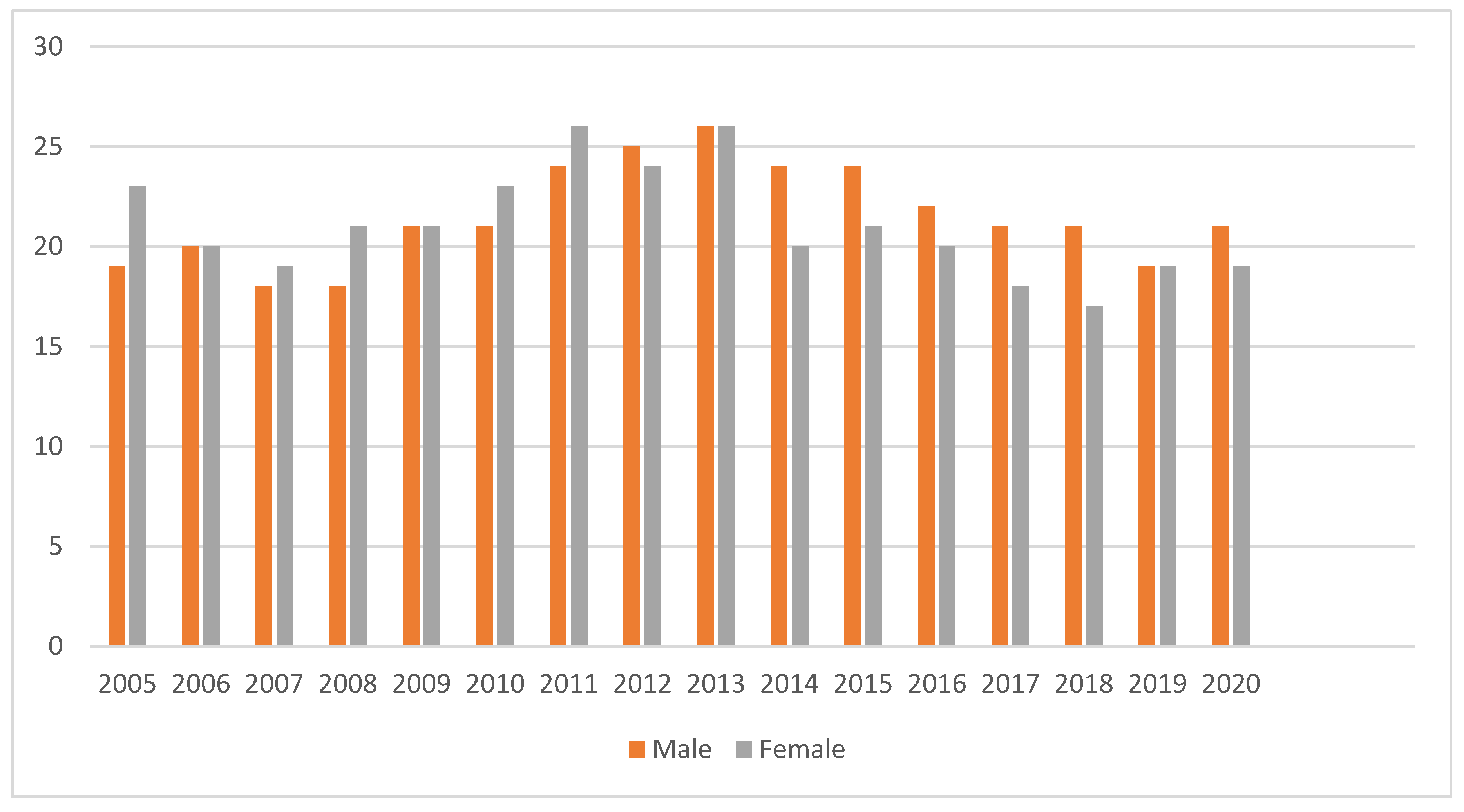 Ijerph 18 12827 g003