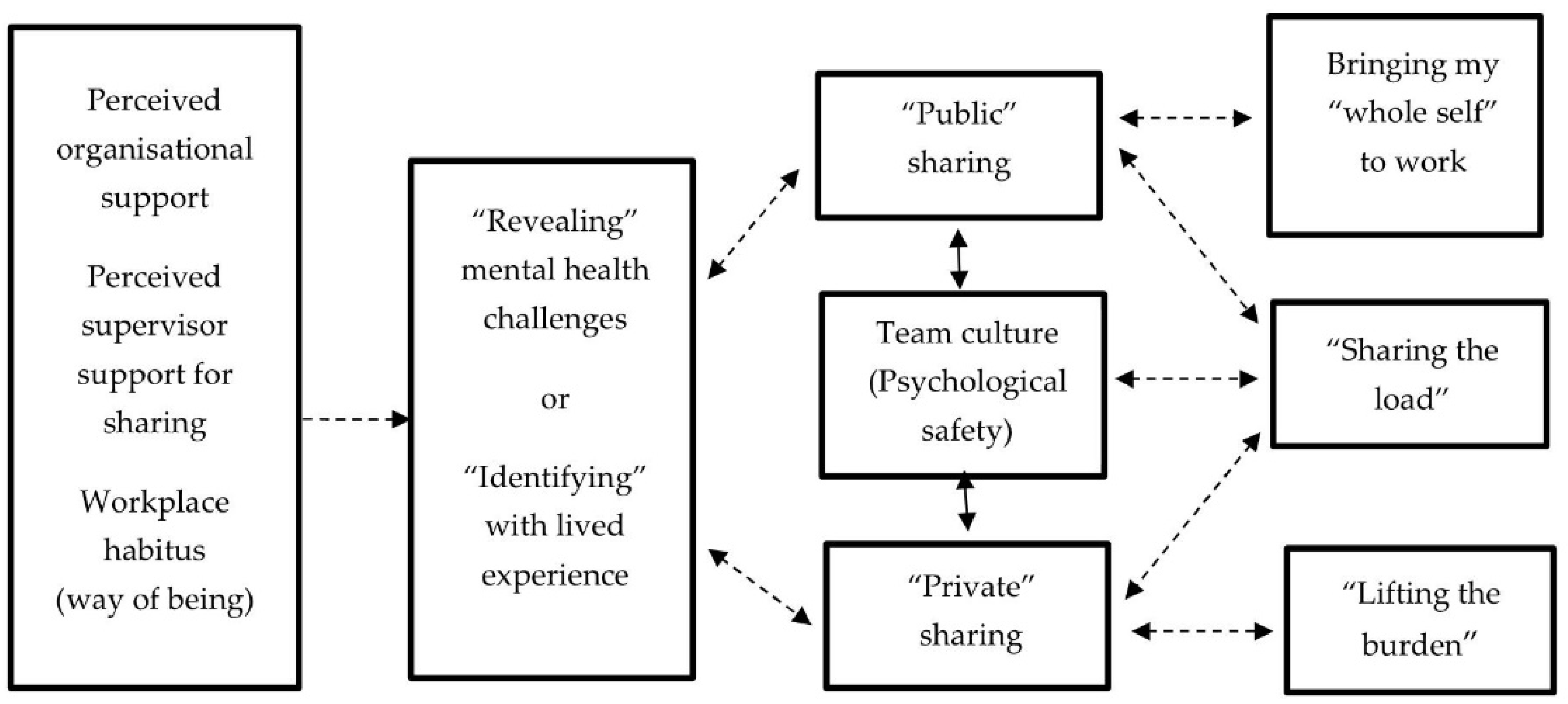 Ijerph 18 12831 g001 550