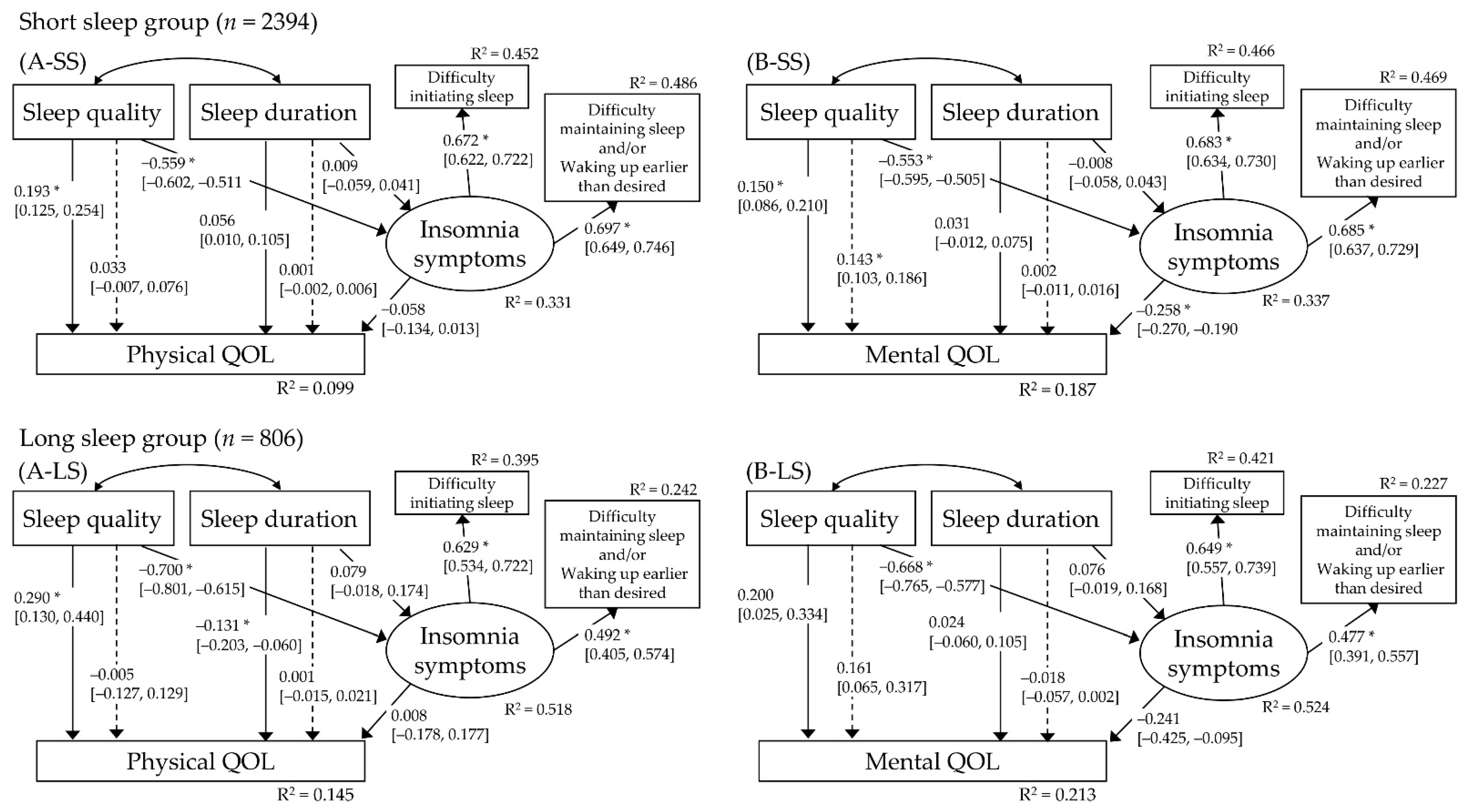 Ijerph 18 12835 g003