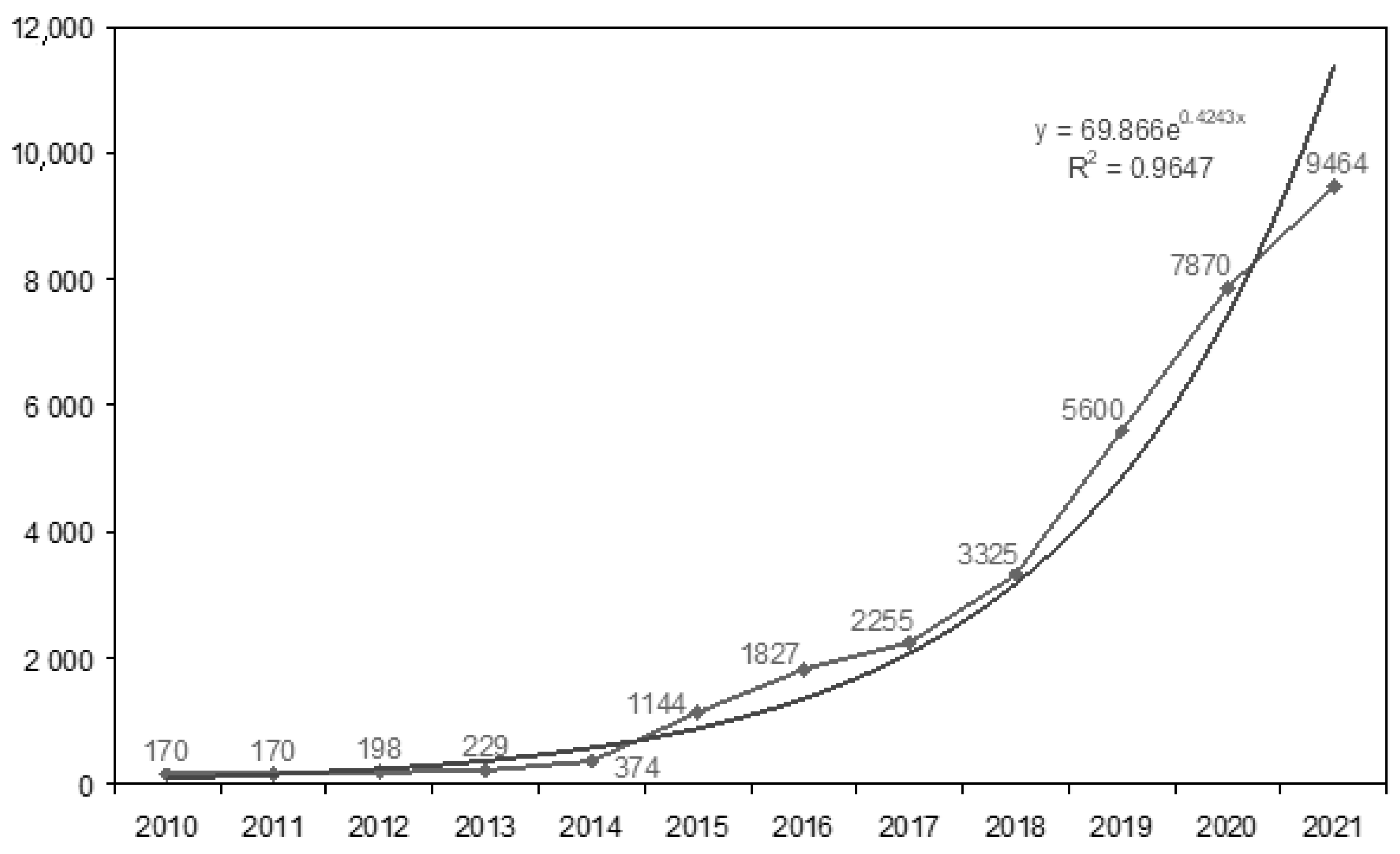 Ijerph 18 12838 g001 Ijerph 18 12838 g001