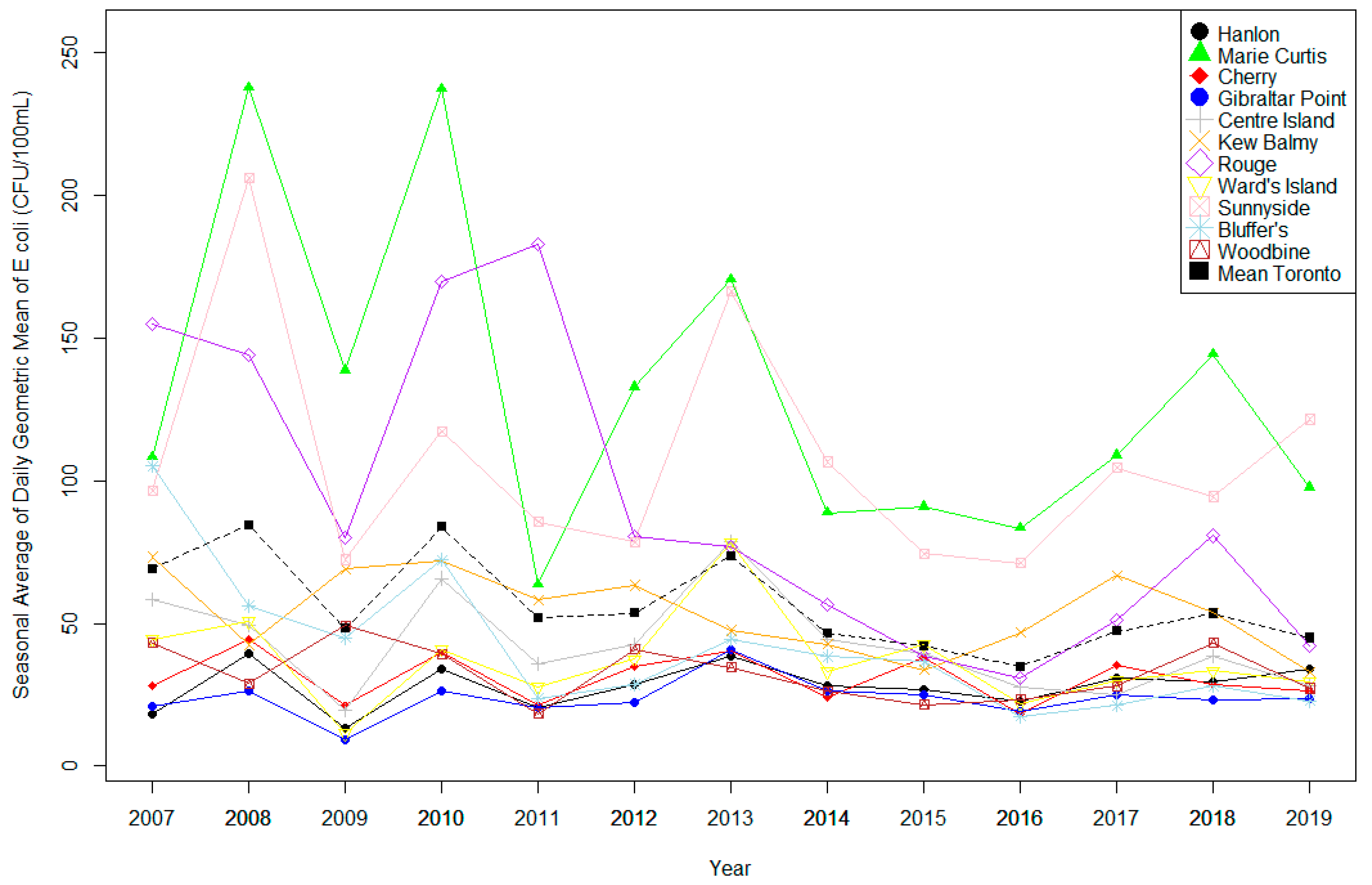Ijerph 18 12841 g002