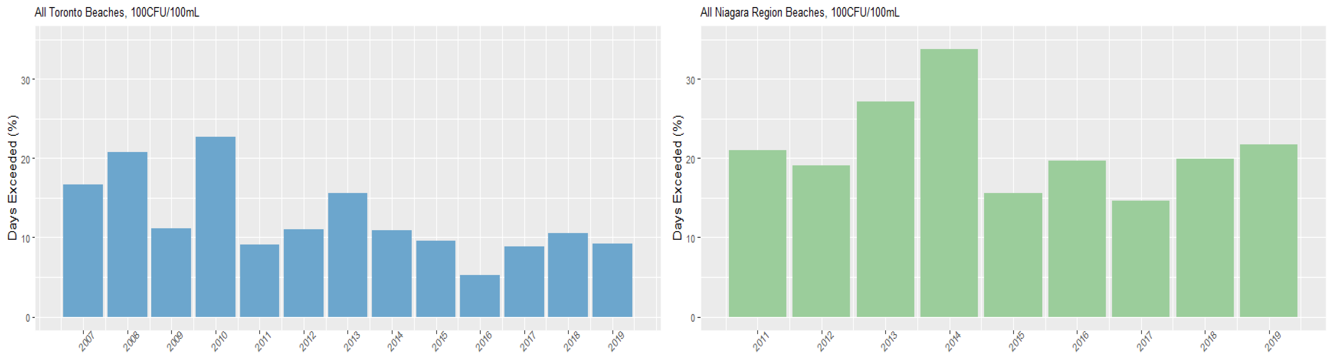 Ijerph 18 12841 g004