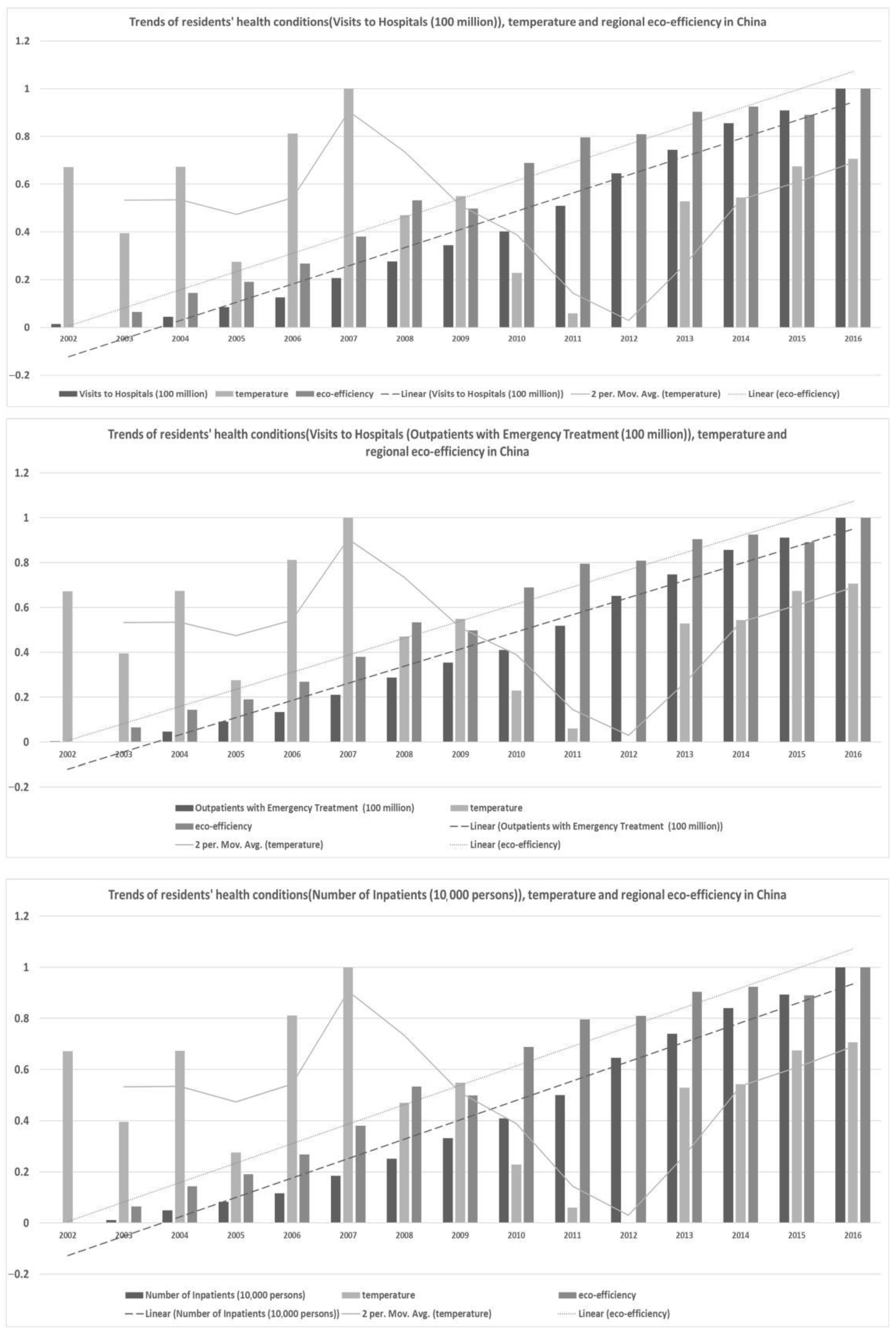 Ijerph 18 12842 g002 550