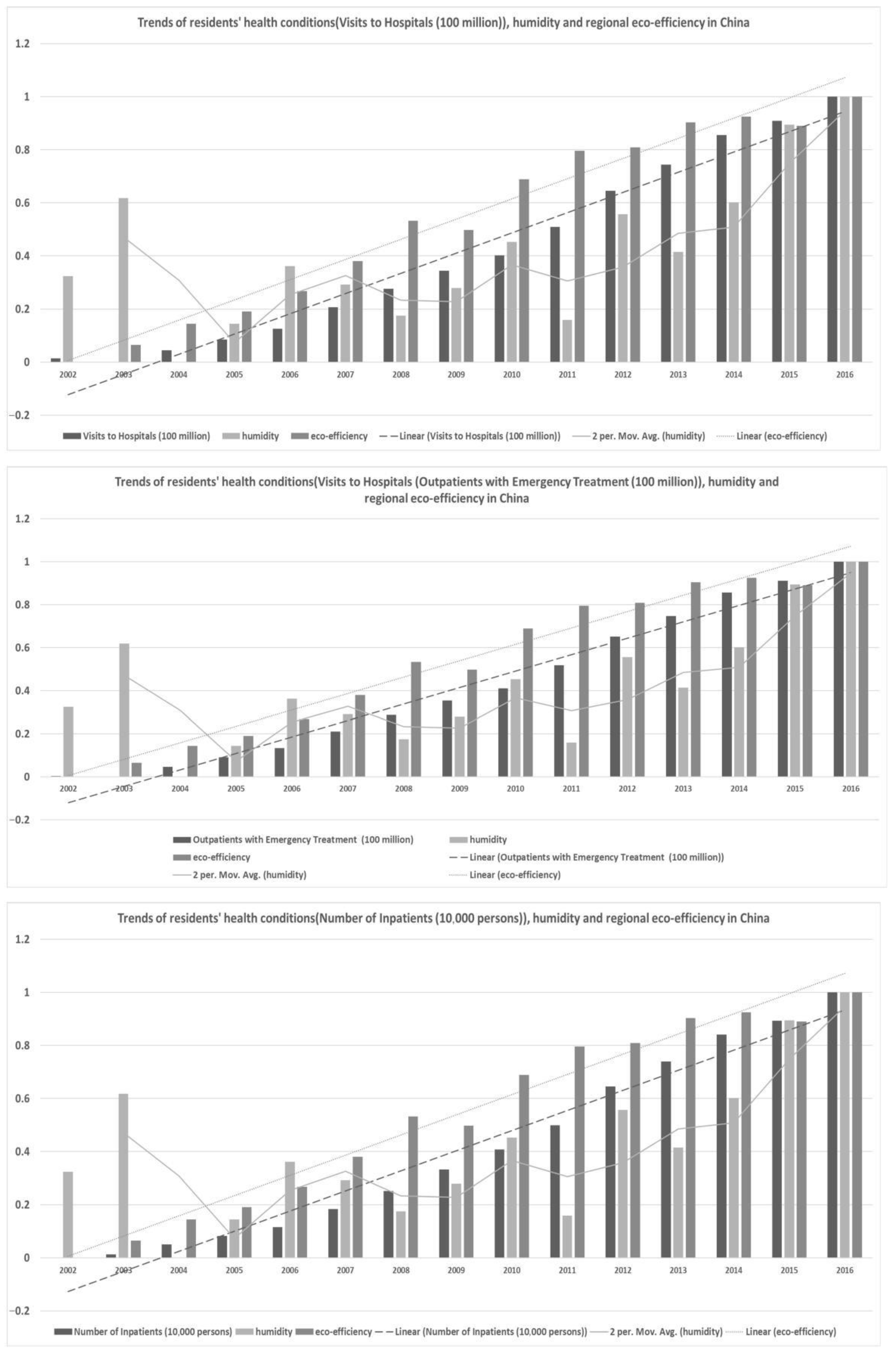Ijerph 18 12842 g003 550