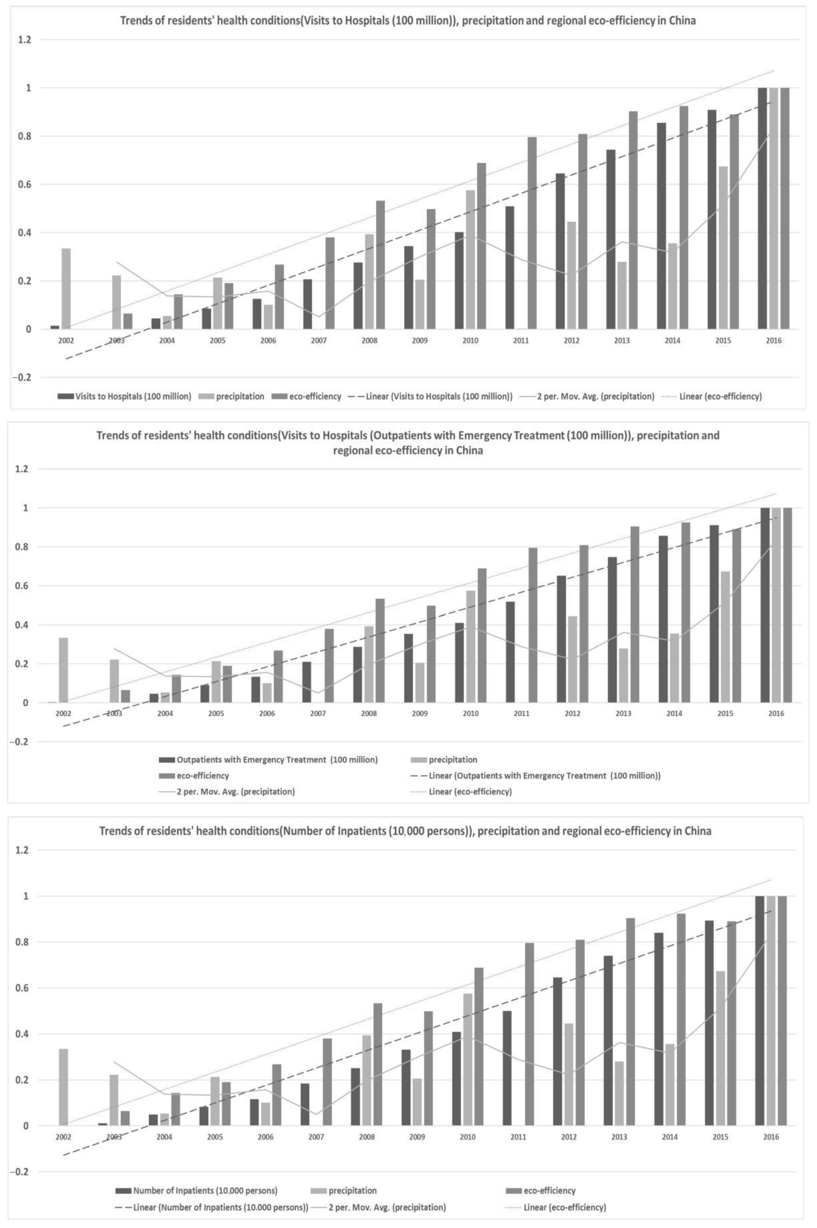 Ijerph 18 12842 g004 550