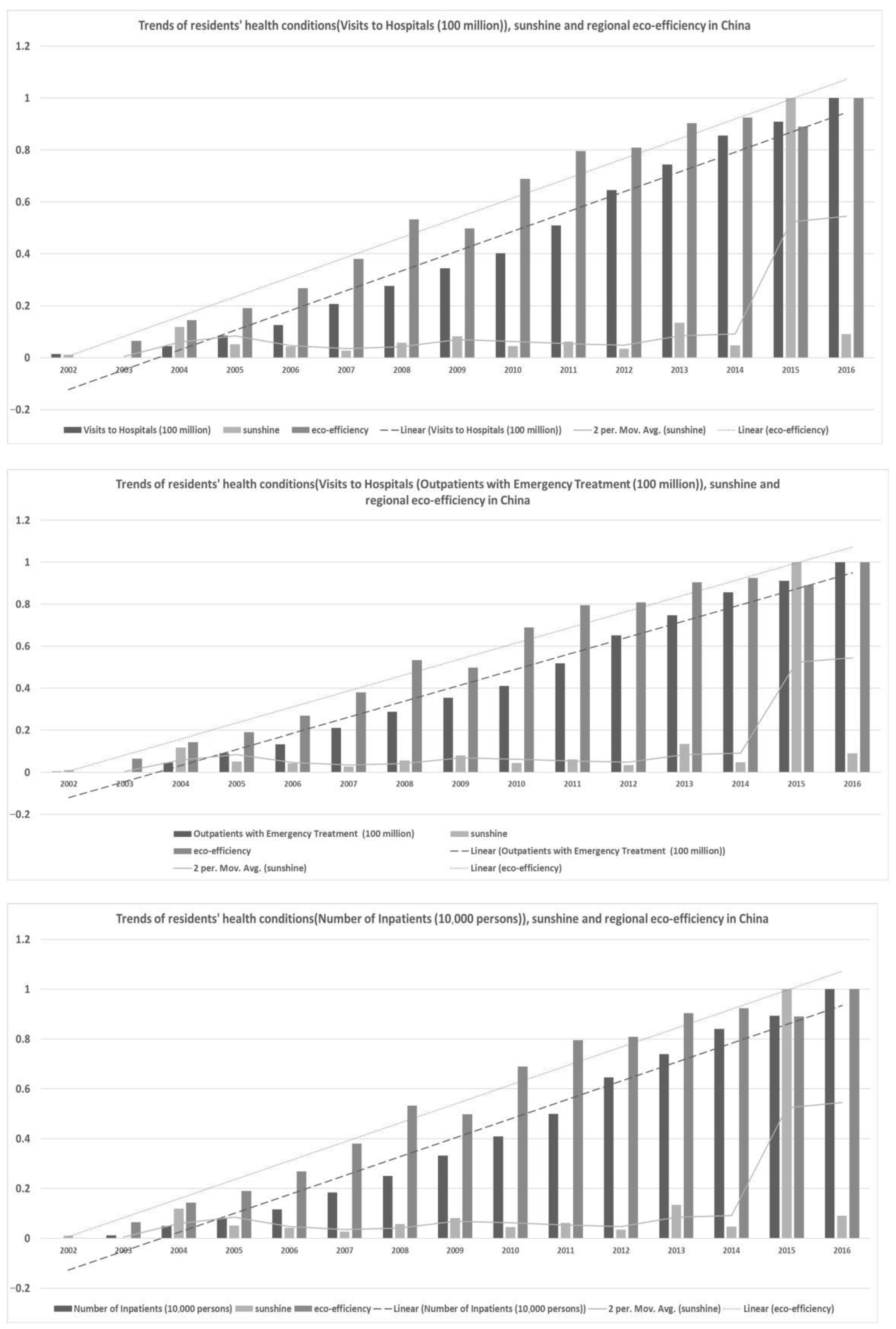 Ijerph 18 12842 g005 550