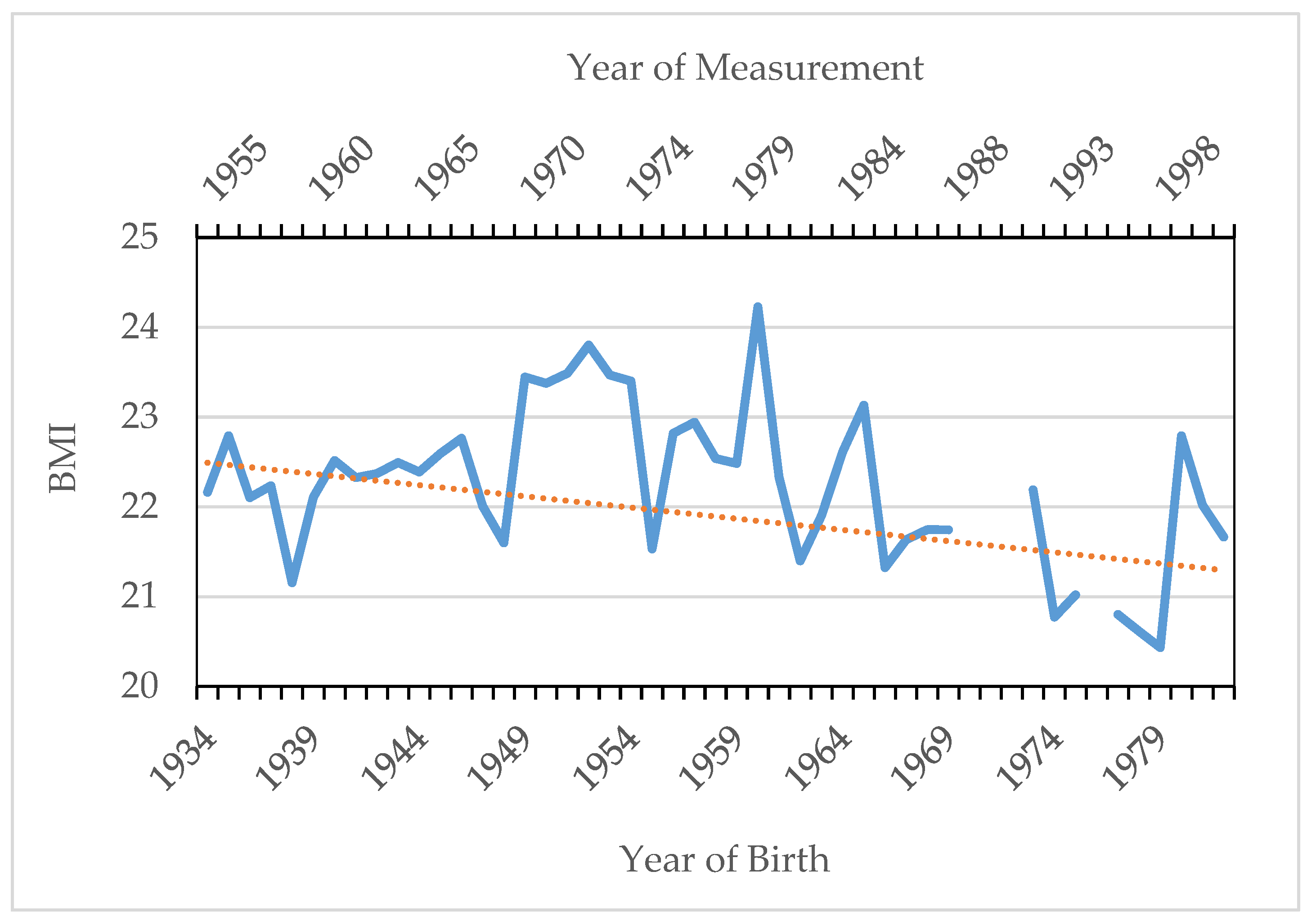 Ijerph 18 12843 g007 Ijerph 18 12843 g007