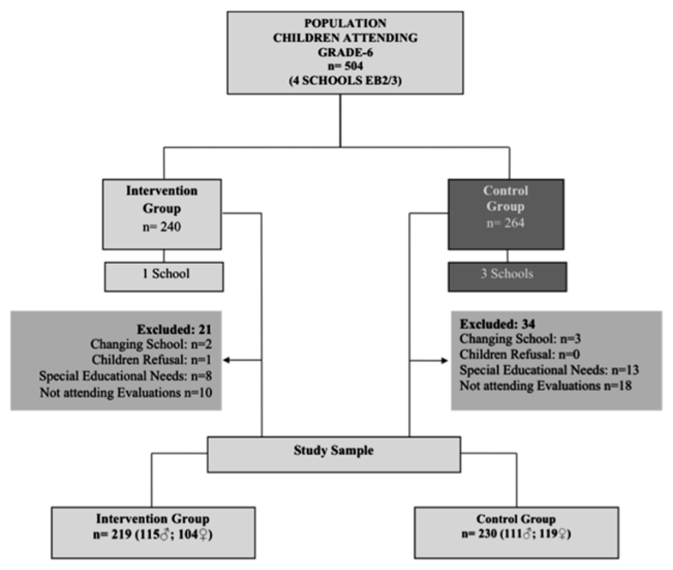 Ijerph 18 12846 g001 Ijerph 18 12846 g001