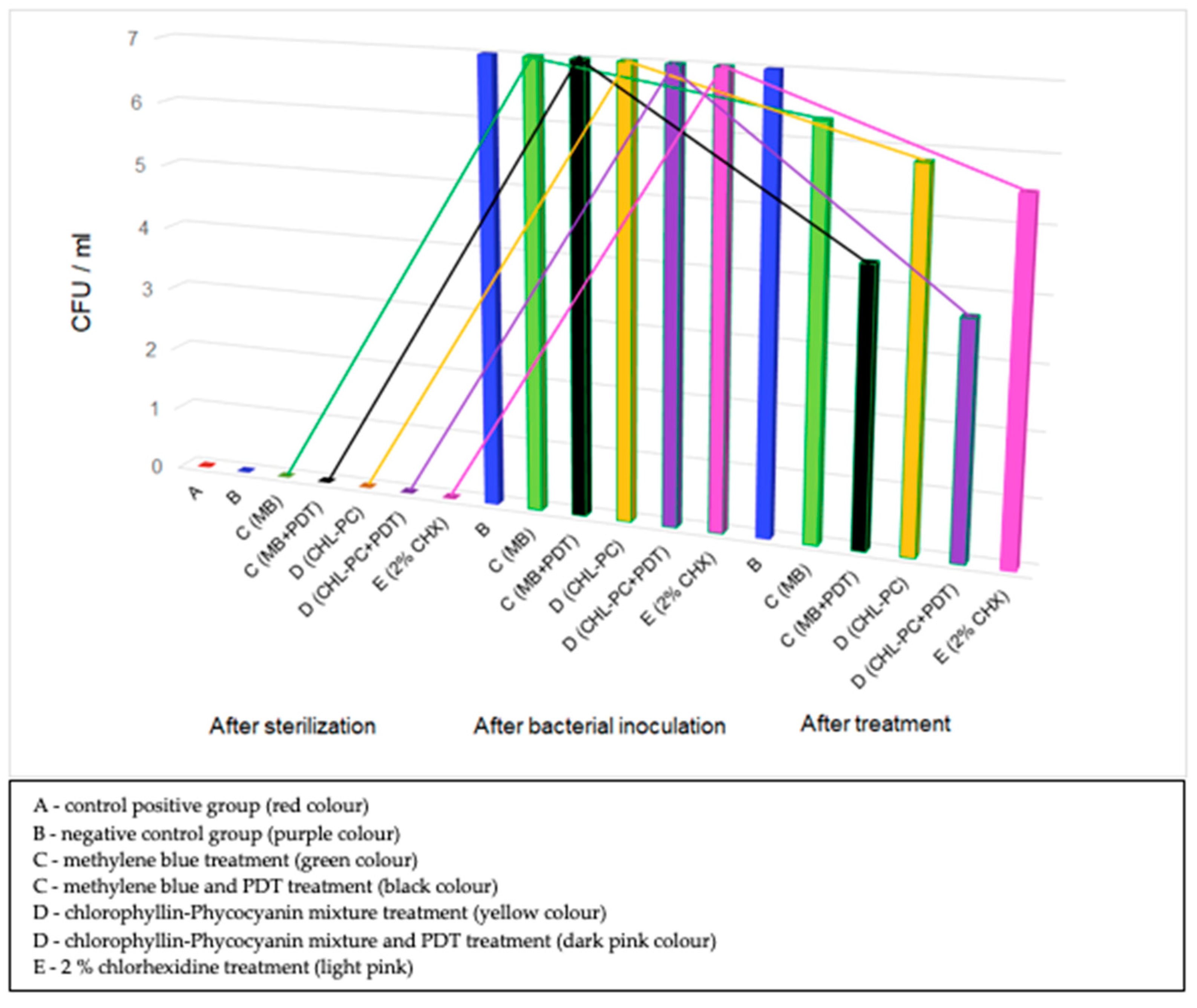 Ijerph 18 12847 g003 550