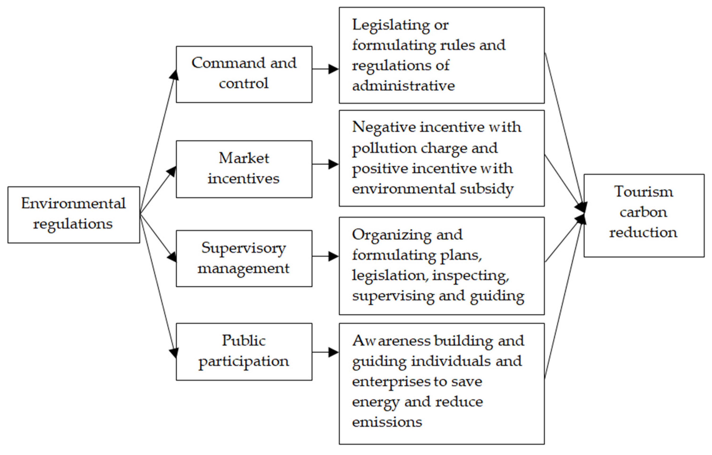 Ijerph 18 12850 g001 550