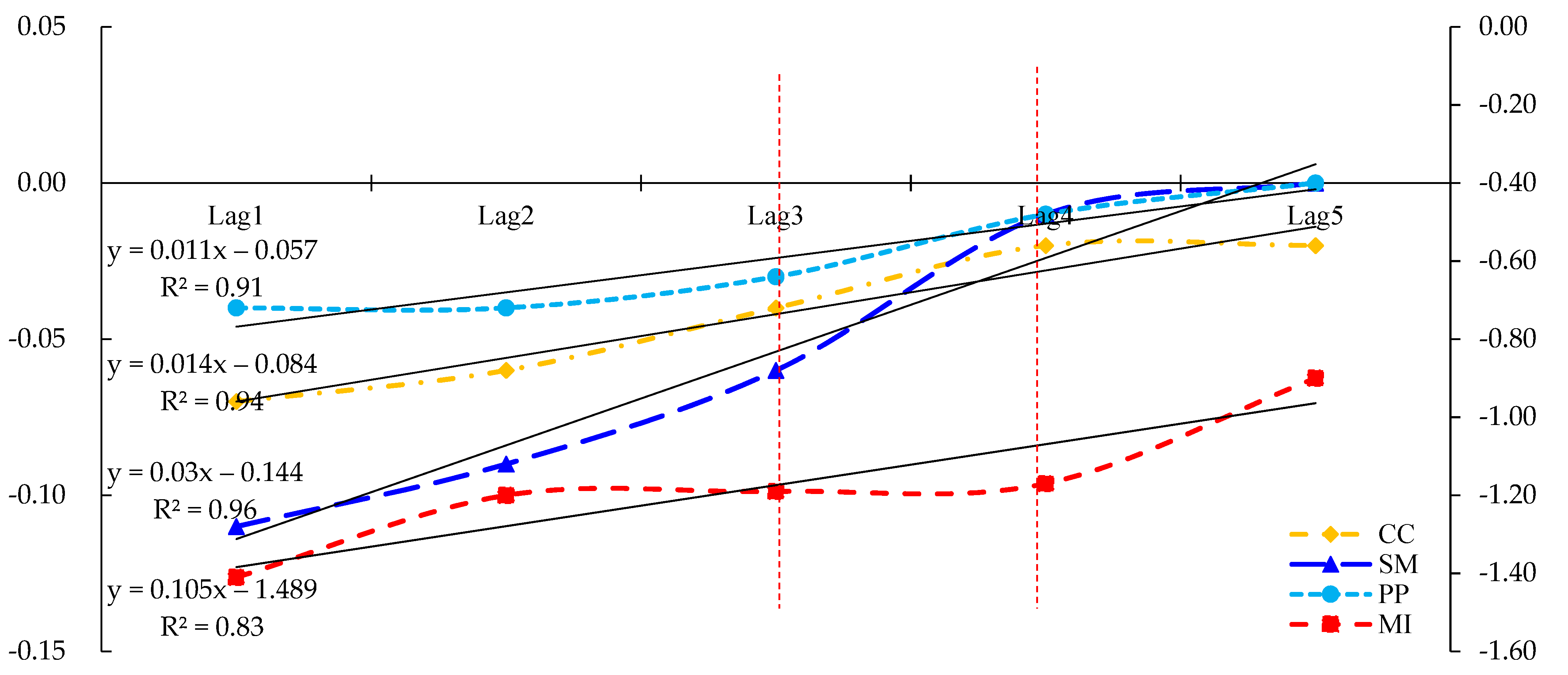 Ijerph 18 12850 g002 550