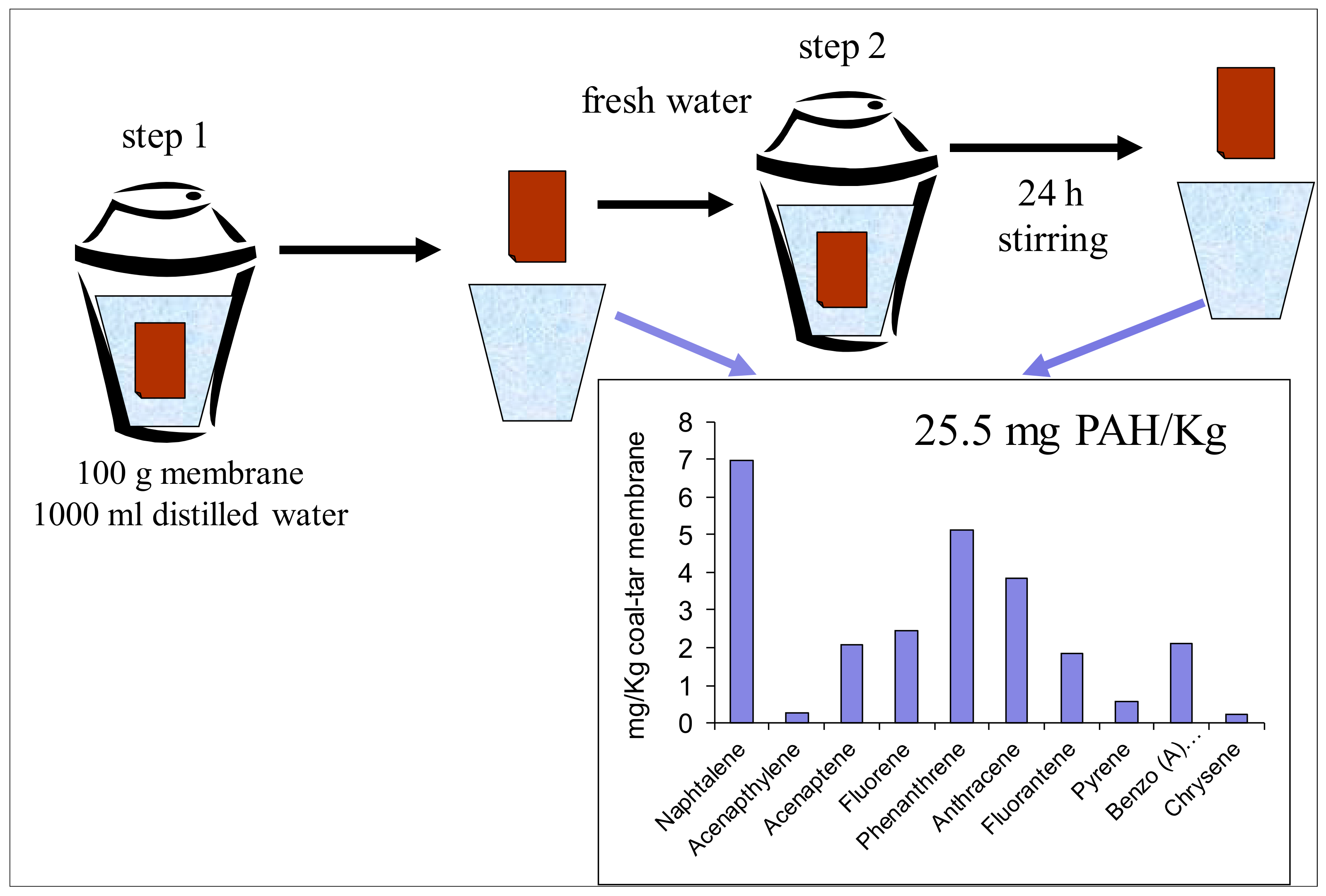 Ijerph 18 12855 g005 550