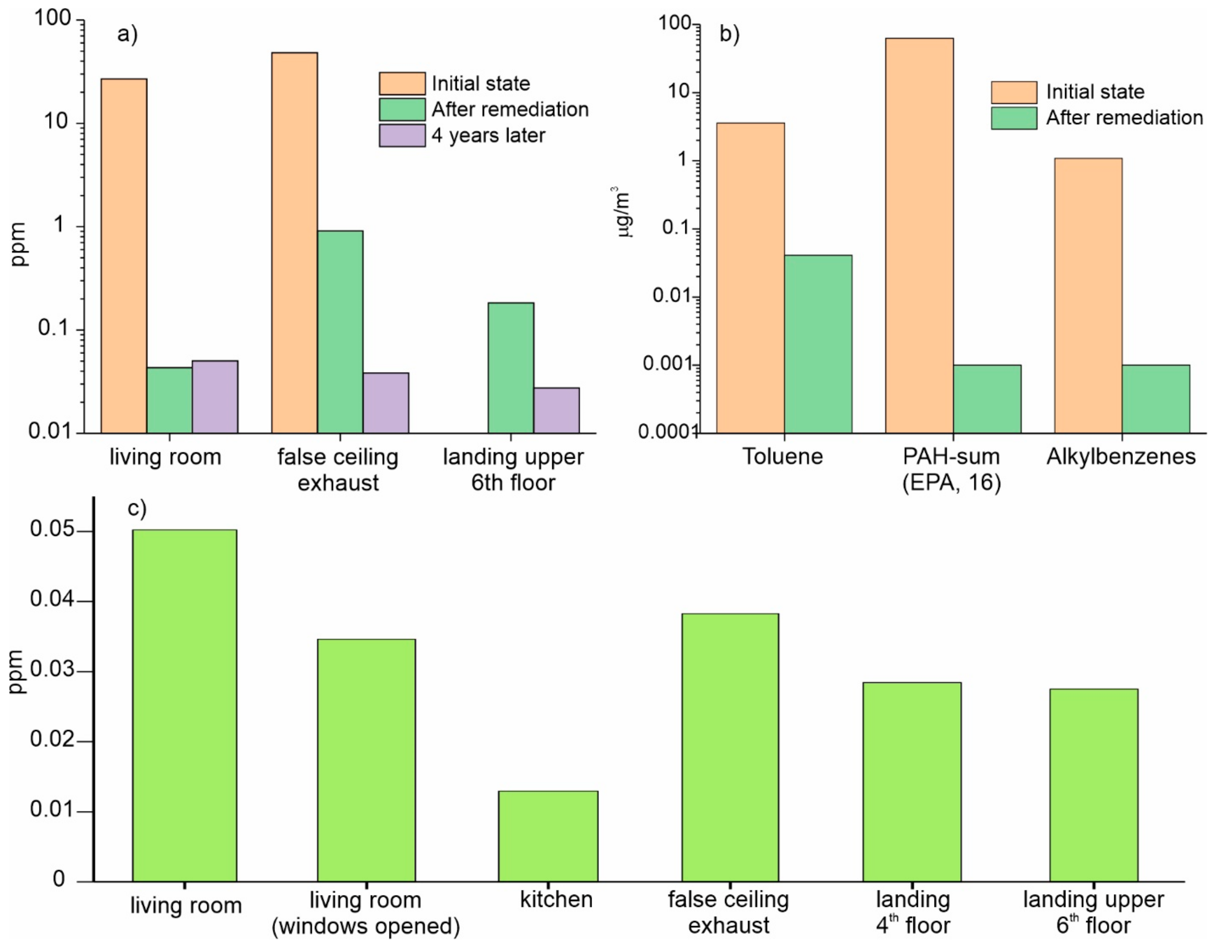Ijerph 18 12855 g007 550