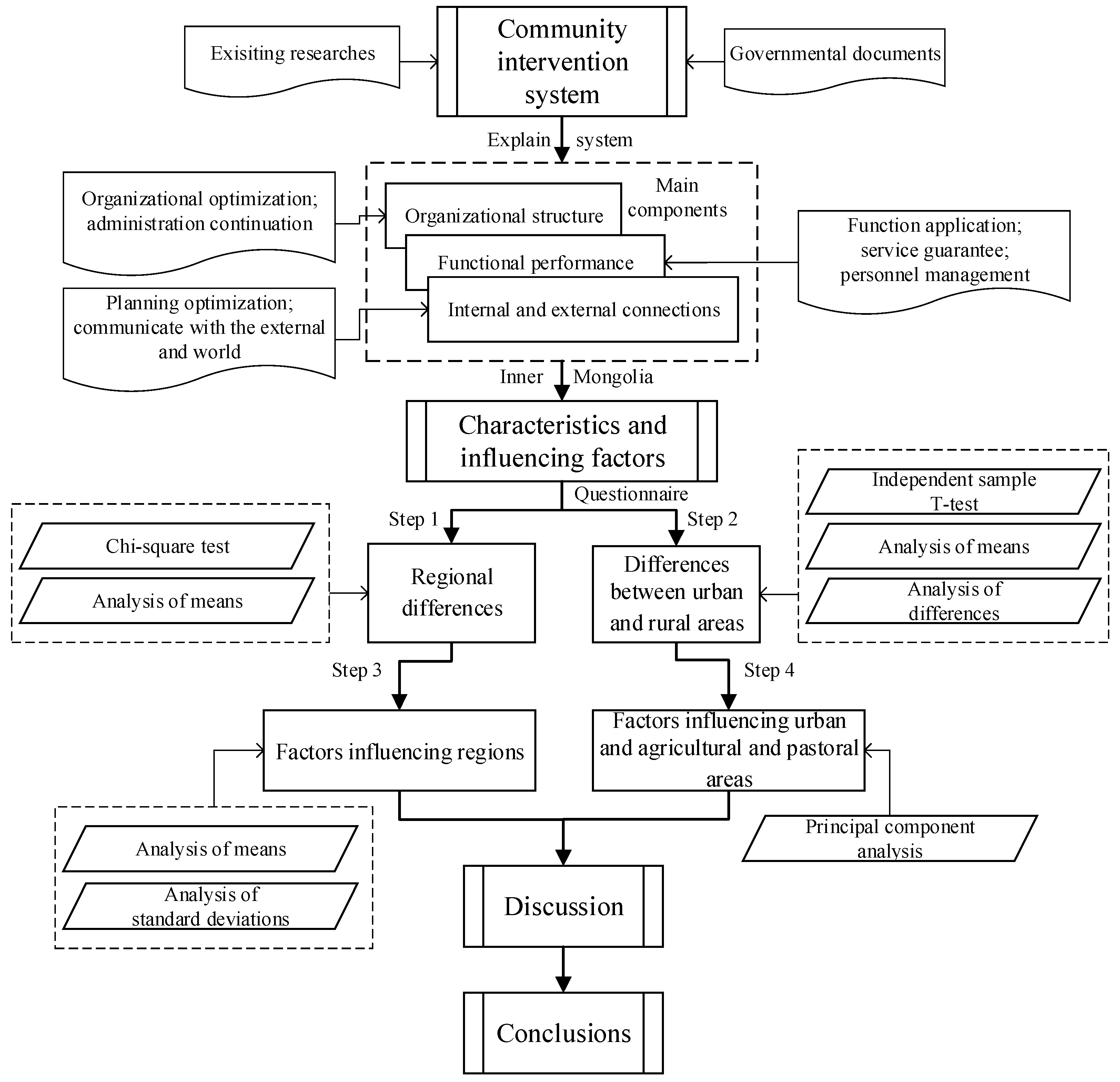 Ijerph 18 12857 g003 550