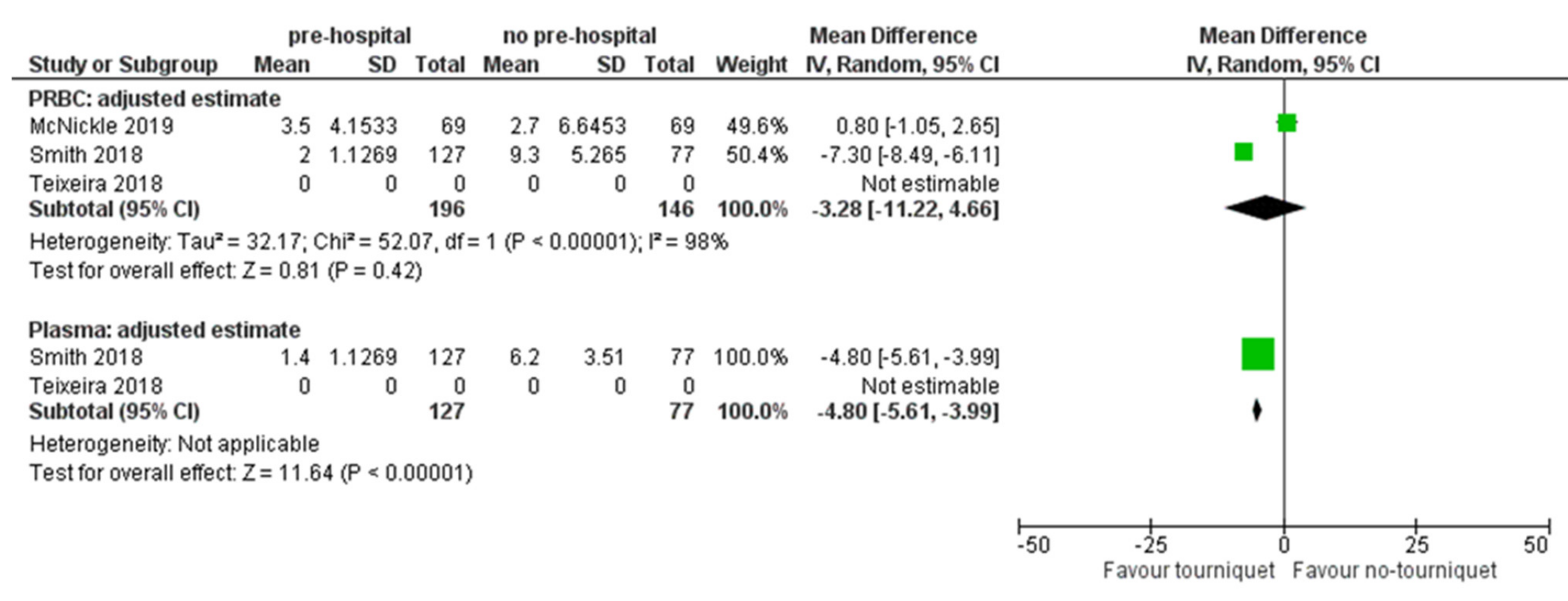 Ijerph 18 12861 g003
