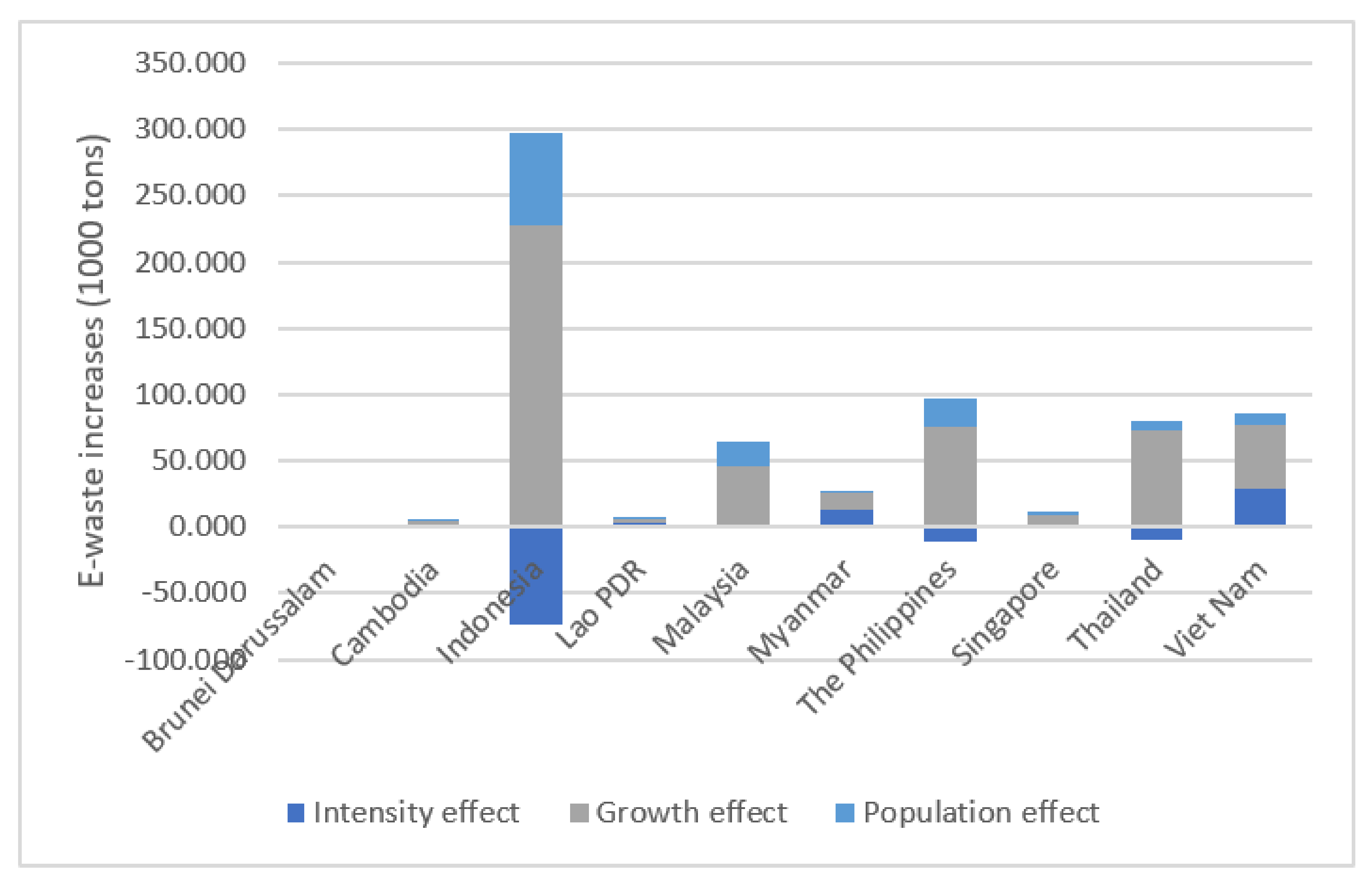 Ijerph 18 12863 g002 550