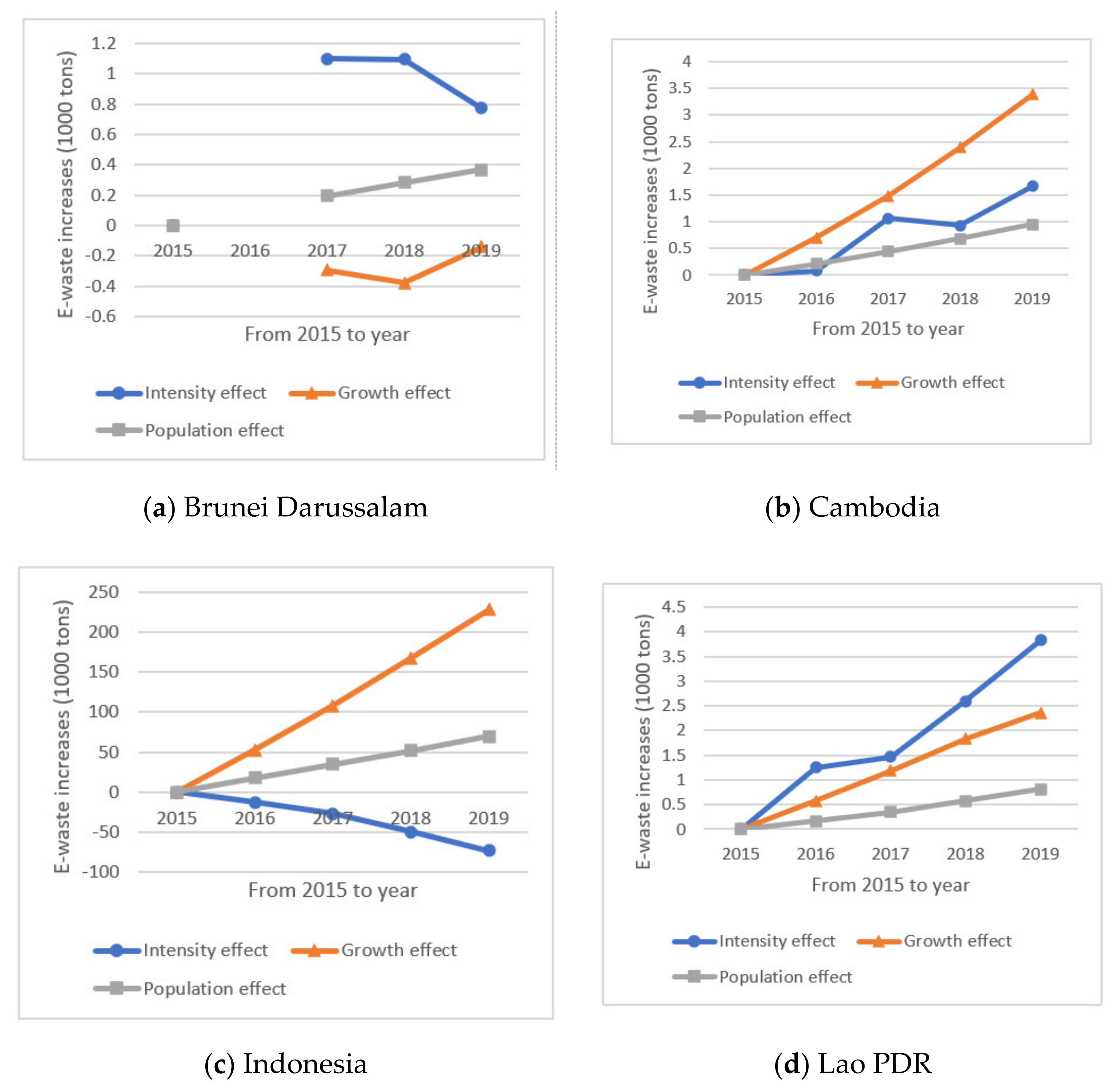 Ijerph 18 12863 g0a1a 550