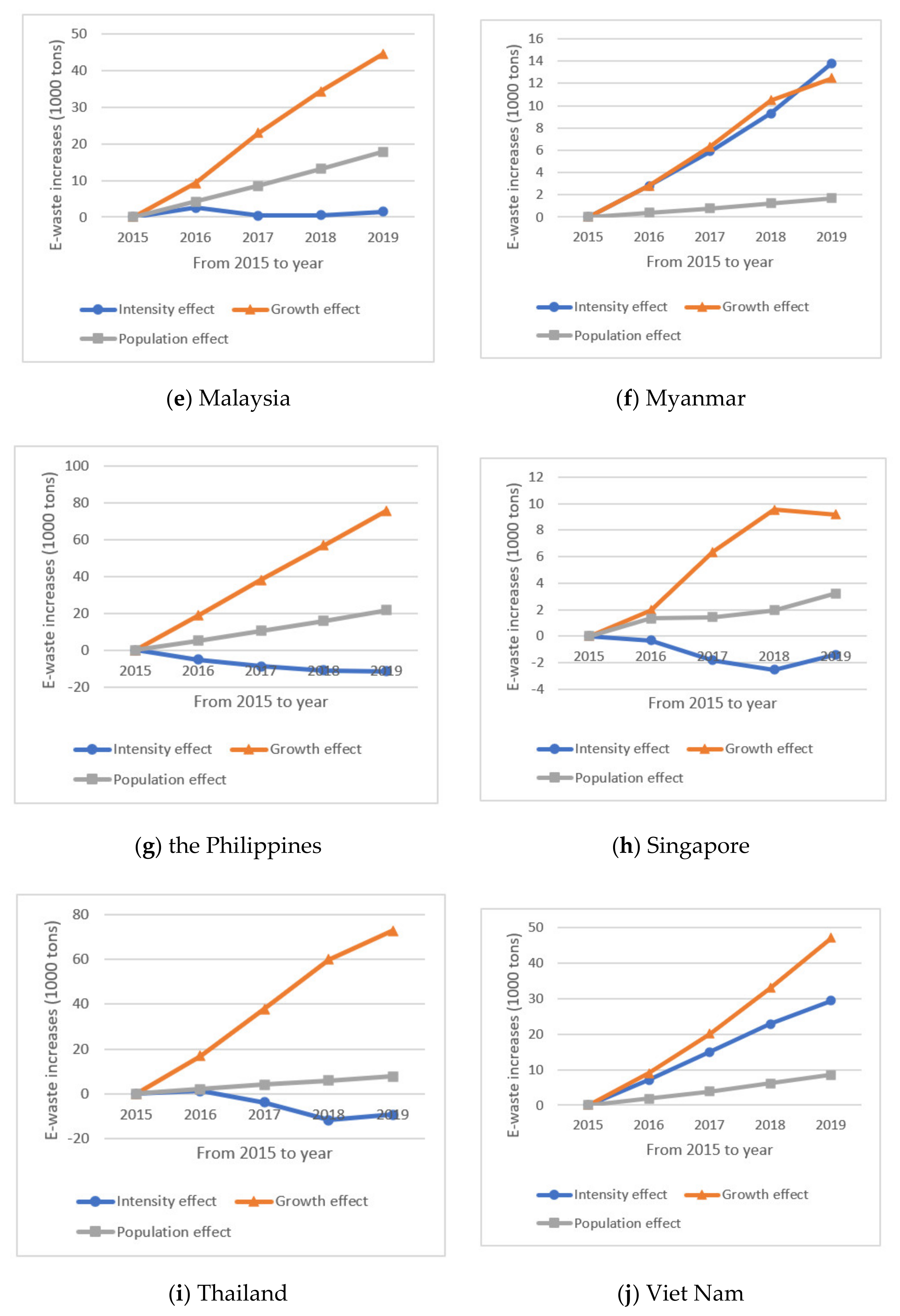 Ijerph 18 12863 g0a1b 550