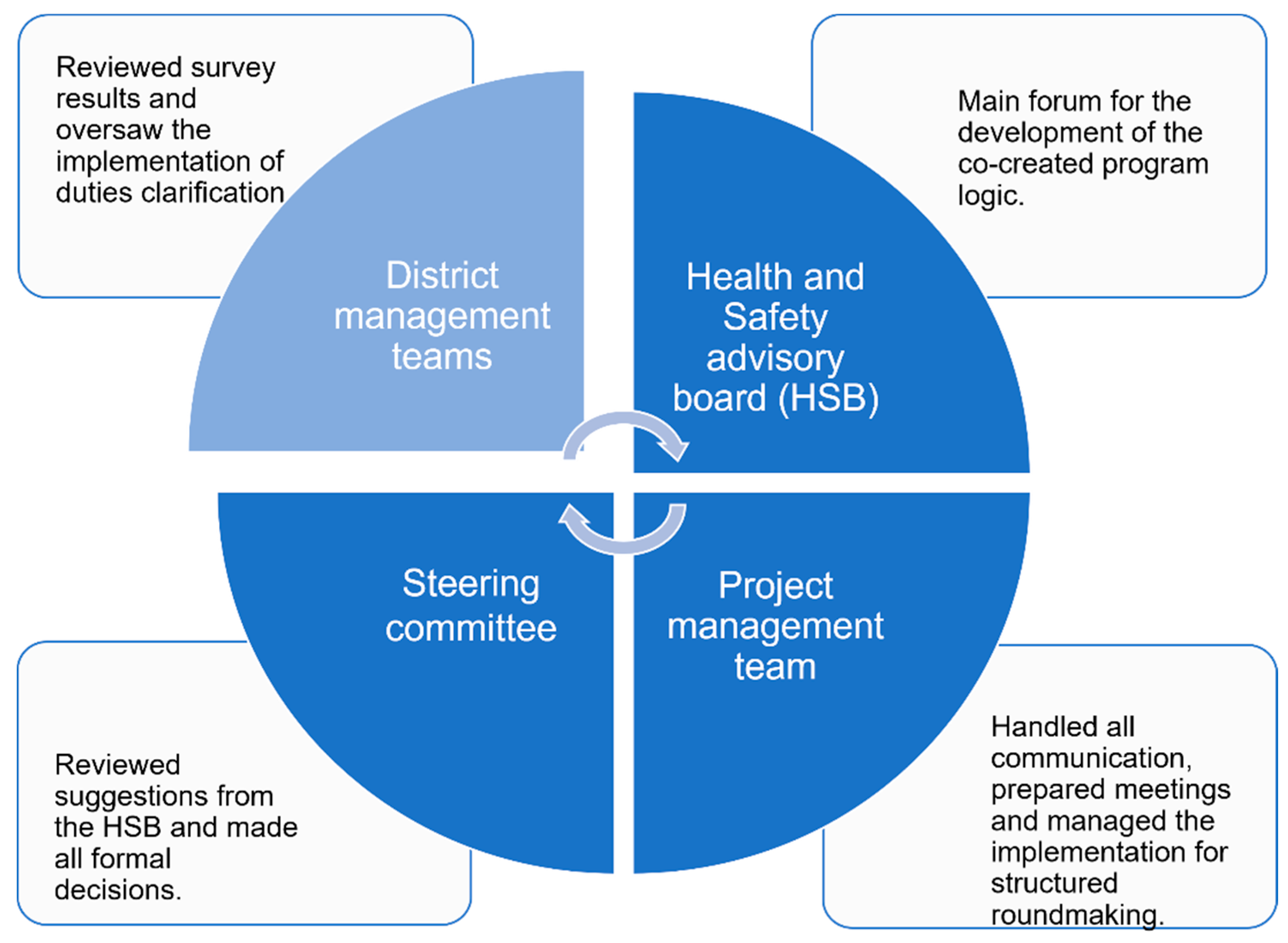 Ijerph 18 12872 g001