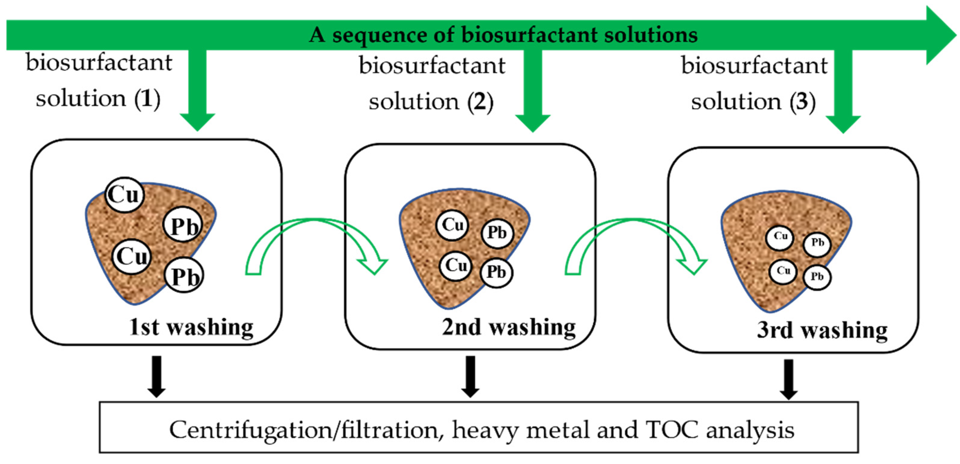 Ijerph 18 12875 g001